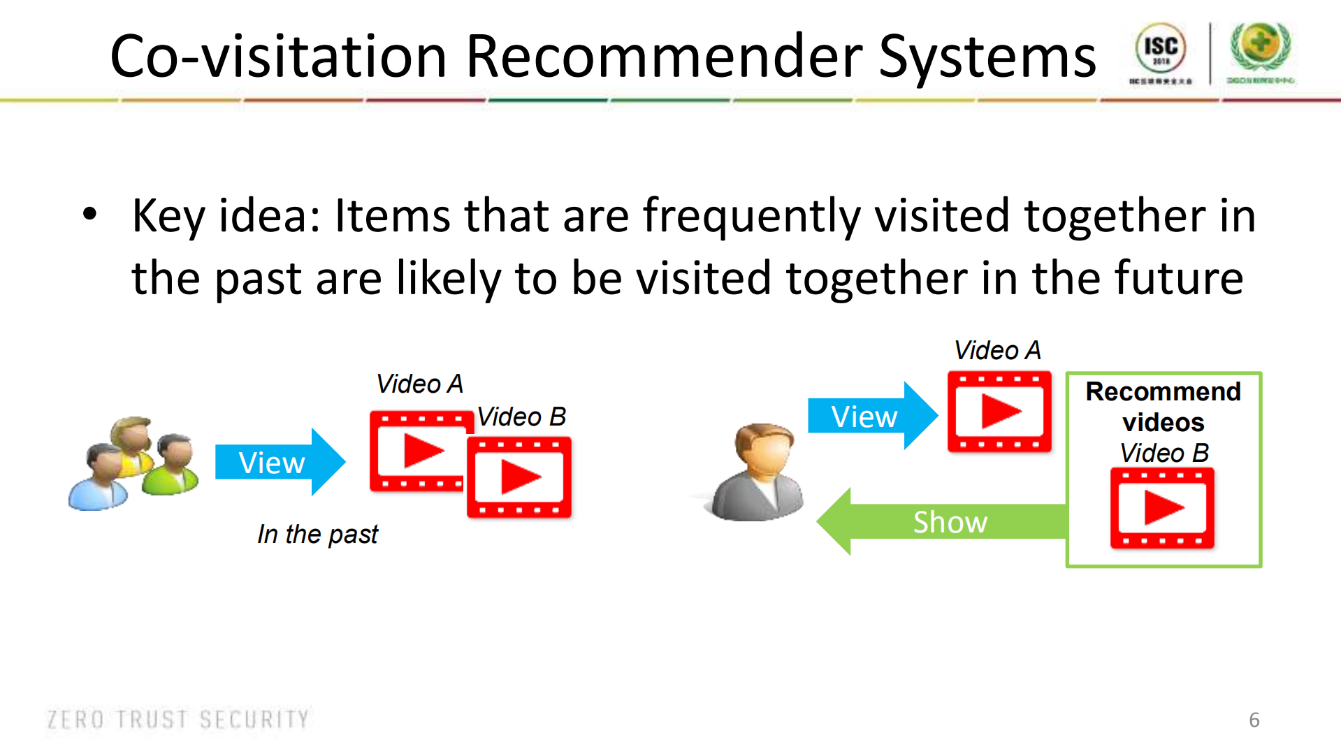 Security+for+Machine+Learning_ITIL之家(www.itilzj.com)_.PDF 第6页