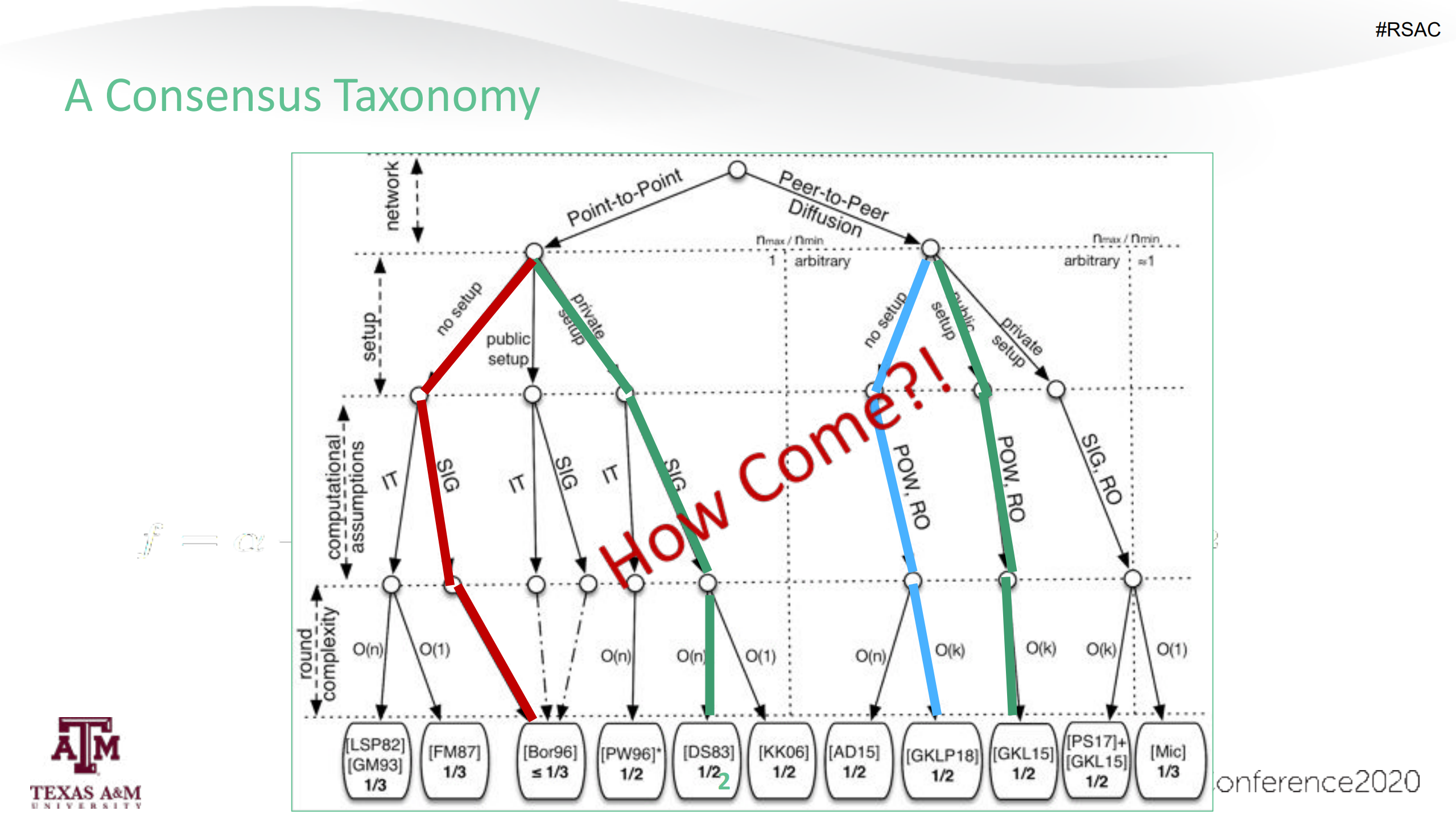 SoK+A+Consensus+Taxonomy+in+the+Blockchain+Era_ITIL之家(www.itilzj.com)_.PDF 第2页