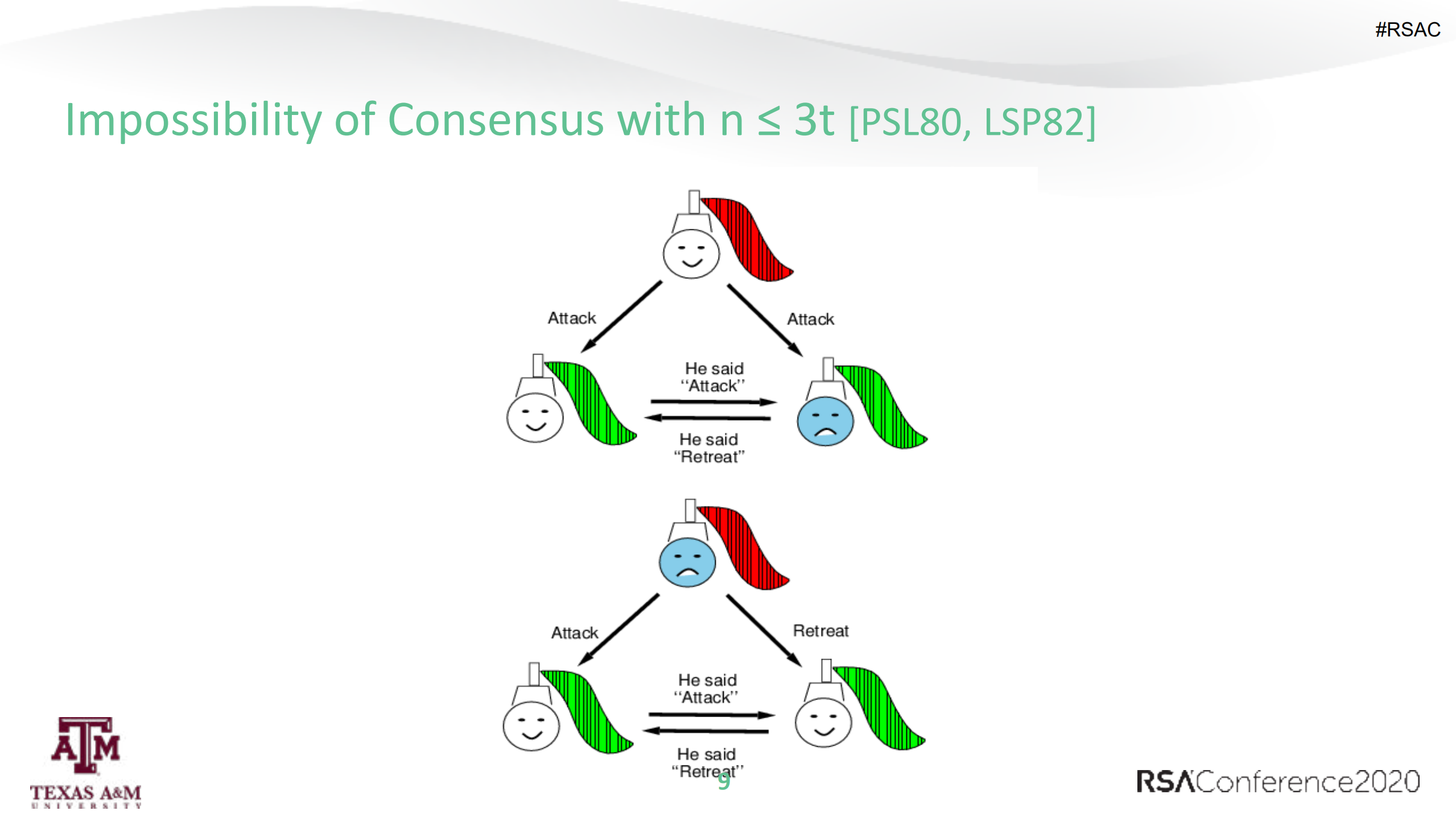 SoK+A+Consensus+Taxonomy+in+the+Blockchain+Era_ITIL之家(www.itilzj.com)_.PDF 第9页