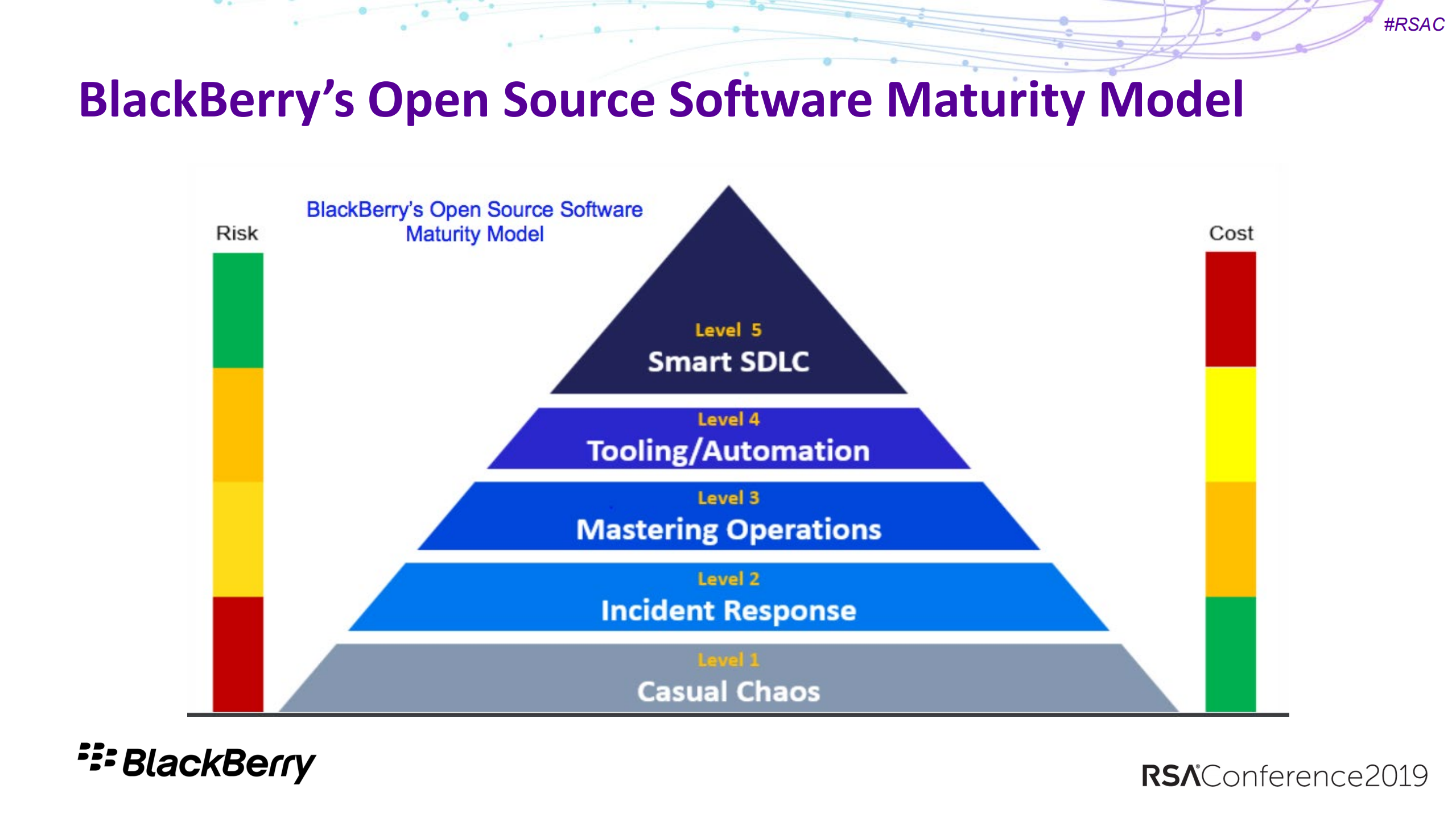 Stop+that+release+theres+a+vulnerability_ITIL之家(www.itilzj.com)_.PDF 第6页