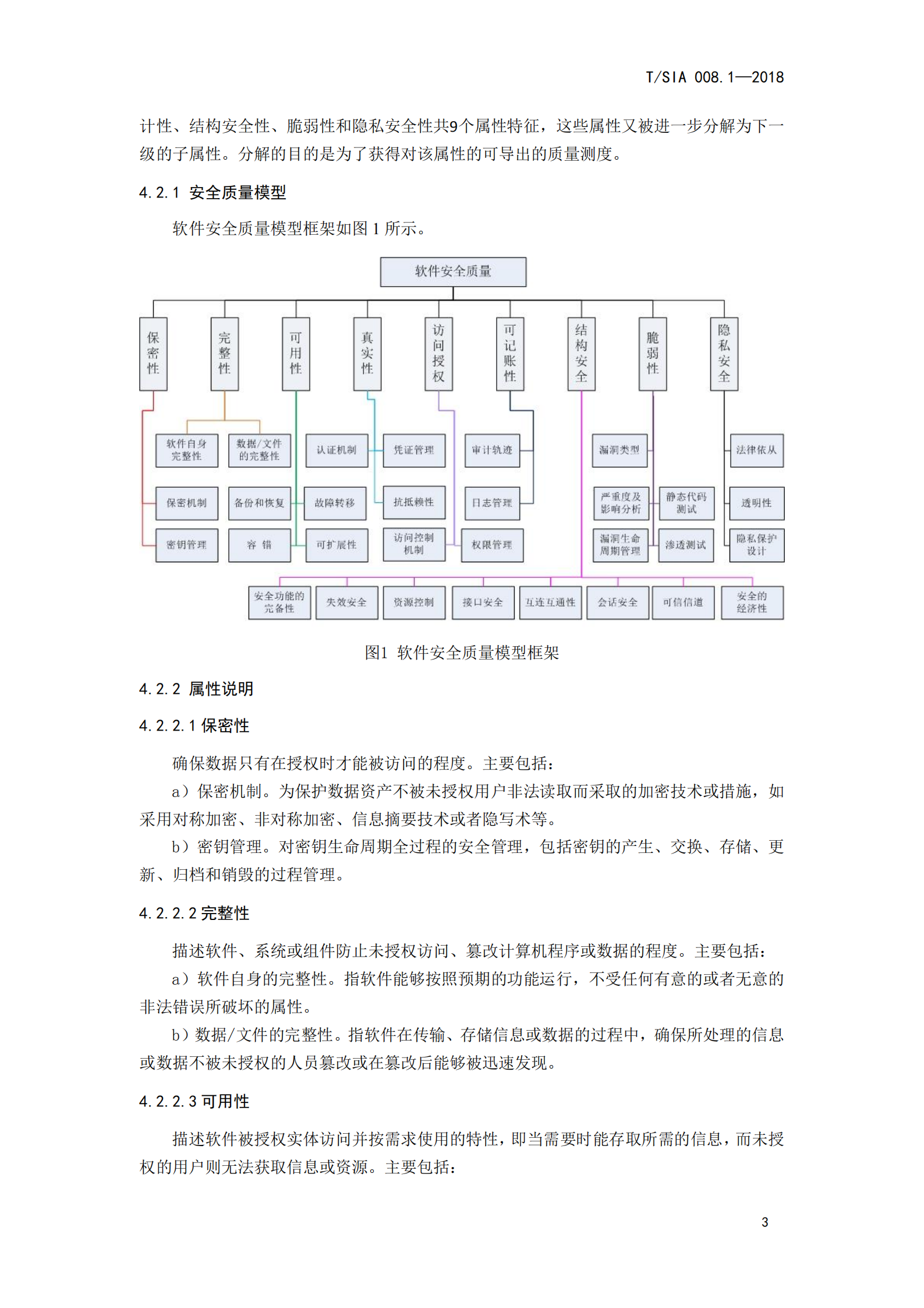 T+SIA+008.1+2018+第1部分+安全质量模型_ITIL之家(www.itilzj.com)_.PDF 第7页