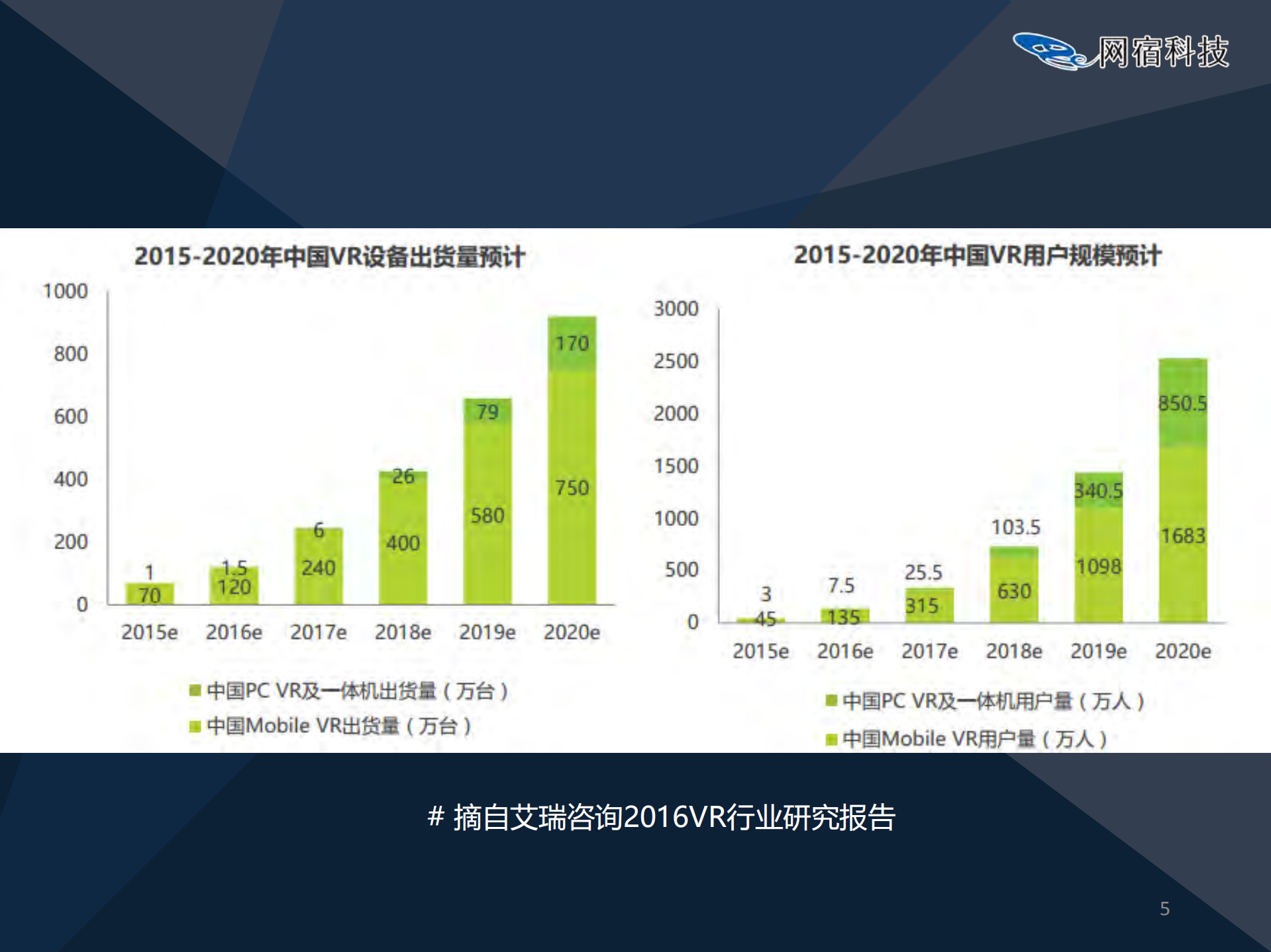 VR视频窄带高清技术探索_ITIL之家(www.itilzj.com)_.PDF 第6页