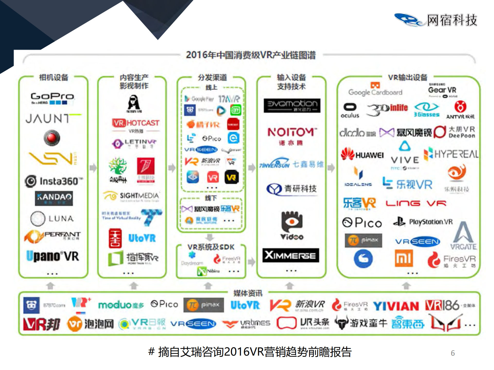 VR视频窄带高清技术探索_ITIL之家(www.itilzj.com)_.PDF 第7页