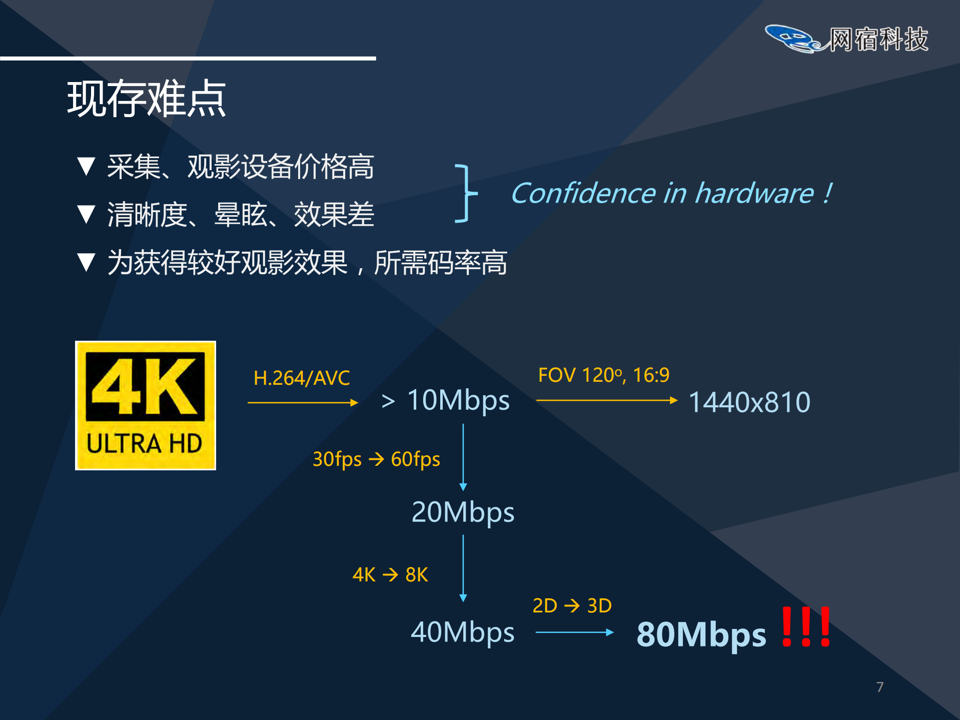 VR视频窄带高清技术探索_ITIL之家(www.itilzj.com)_.PDF 第8页