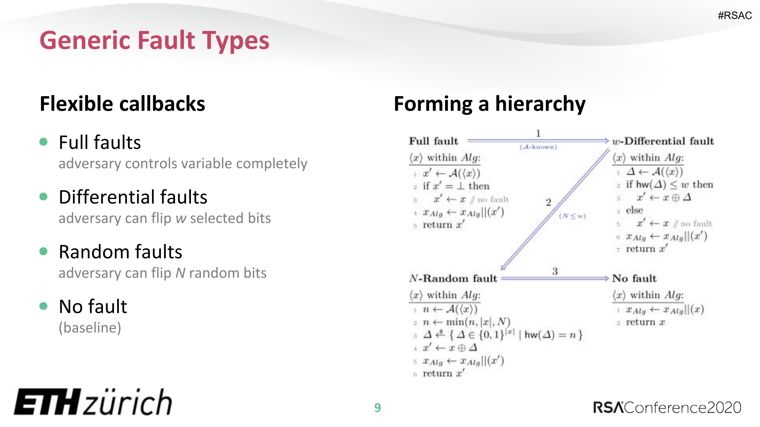 T10+Modeling+Memory+Faults+in+Signature+and+Authenticated+Encryption+Schemes_ITIL之家(www.itilzj.com)_.PDF 第9页