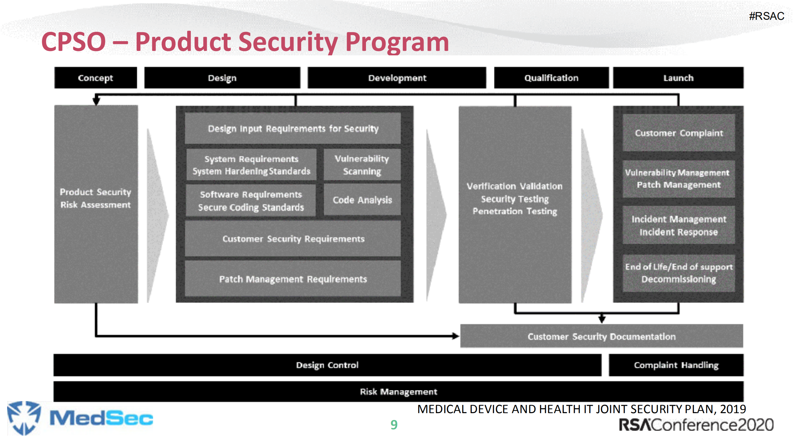 The+Emerging+Role+of+the+CPSO_ITIL之家(www.itilzj.com)_.PDF 第9页