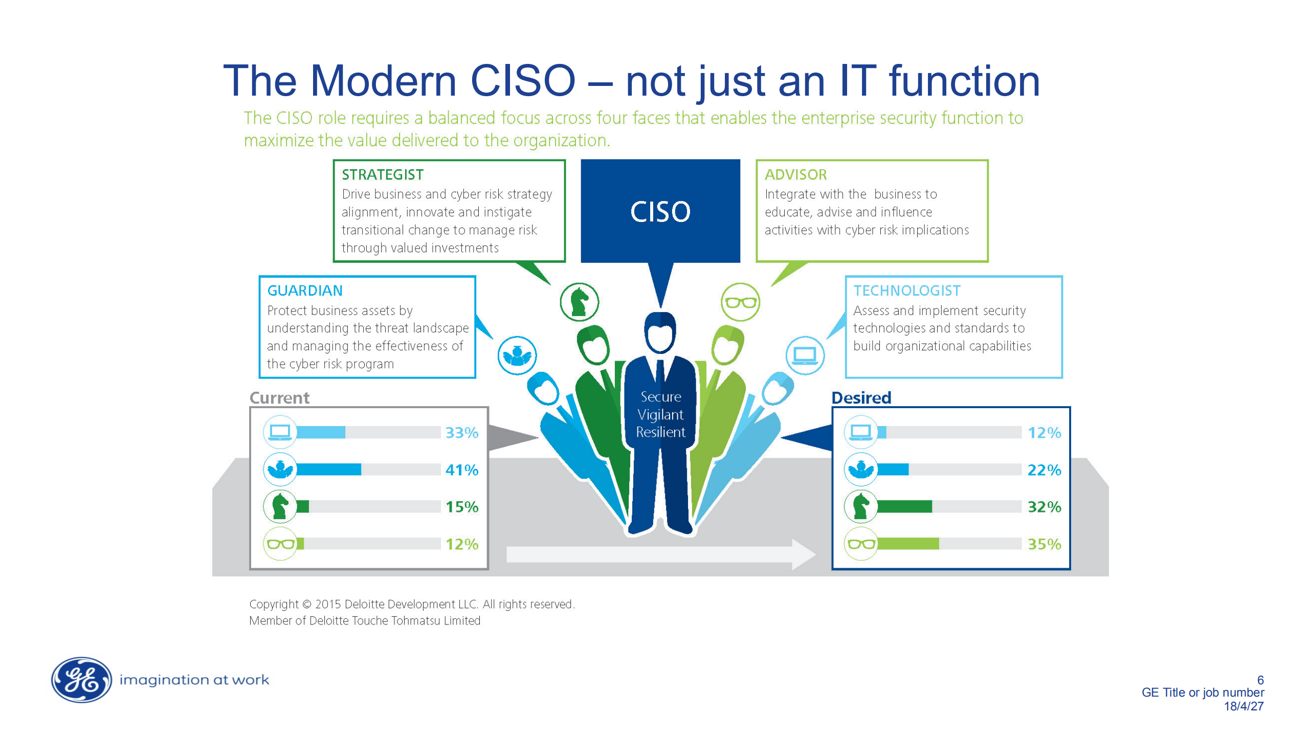 The+Human+Factor+in+Cyber+security_ITIL之家(www.itilzj.com)_.PDF 第6页