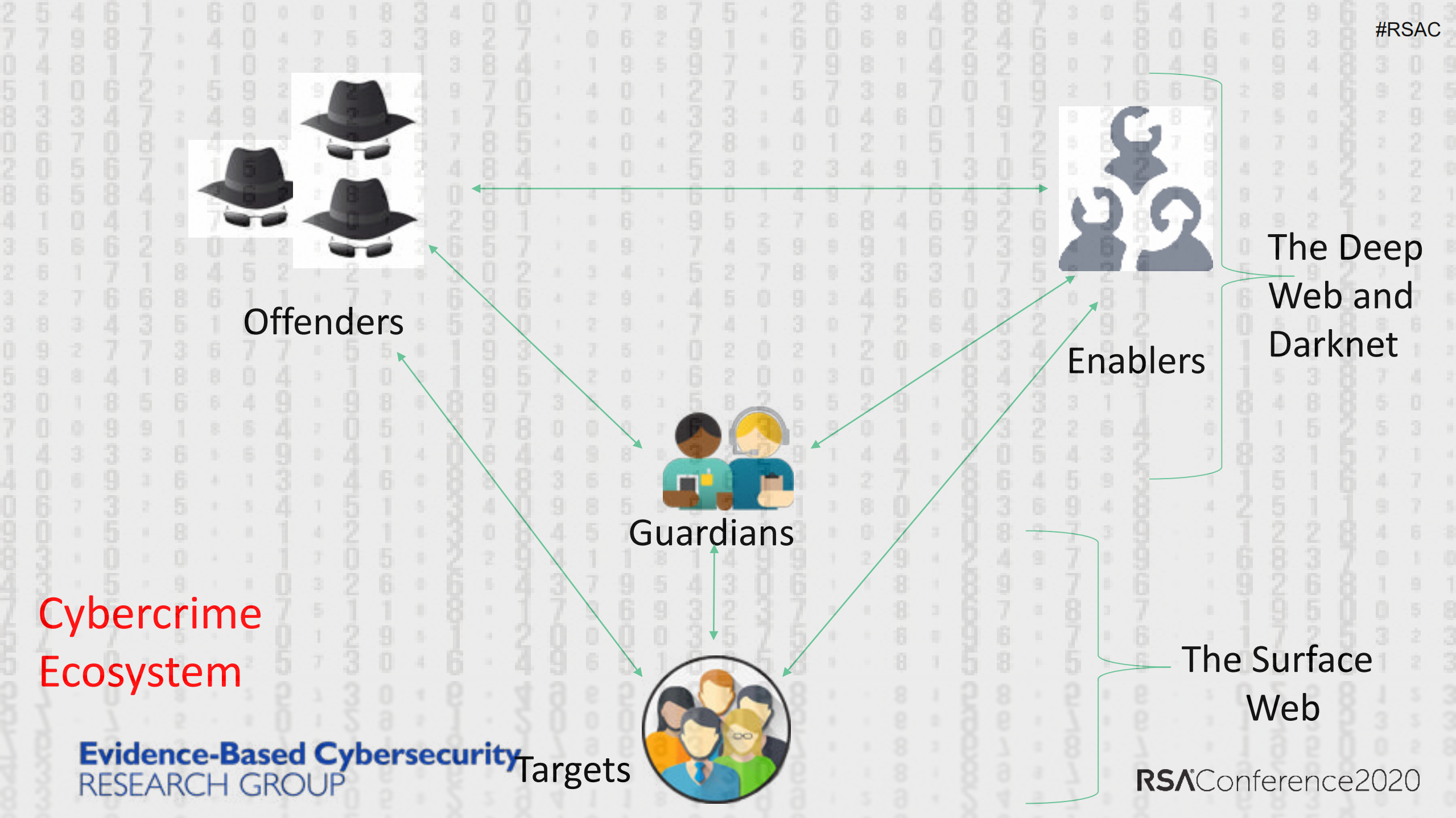 the+modus+operandi+of+ev+certificates+fraudsters+findings+from+the+field_ITIL之家(www.itilzj.com)_.PDF 第9页