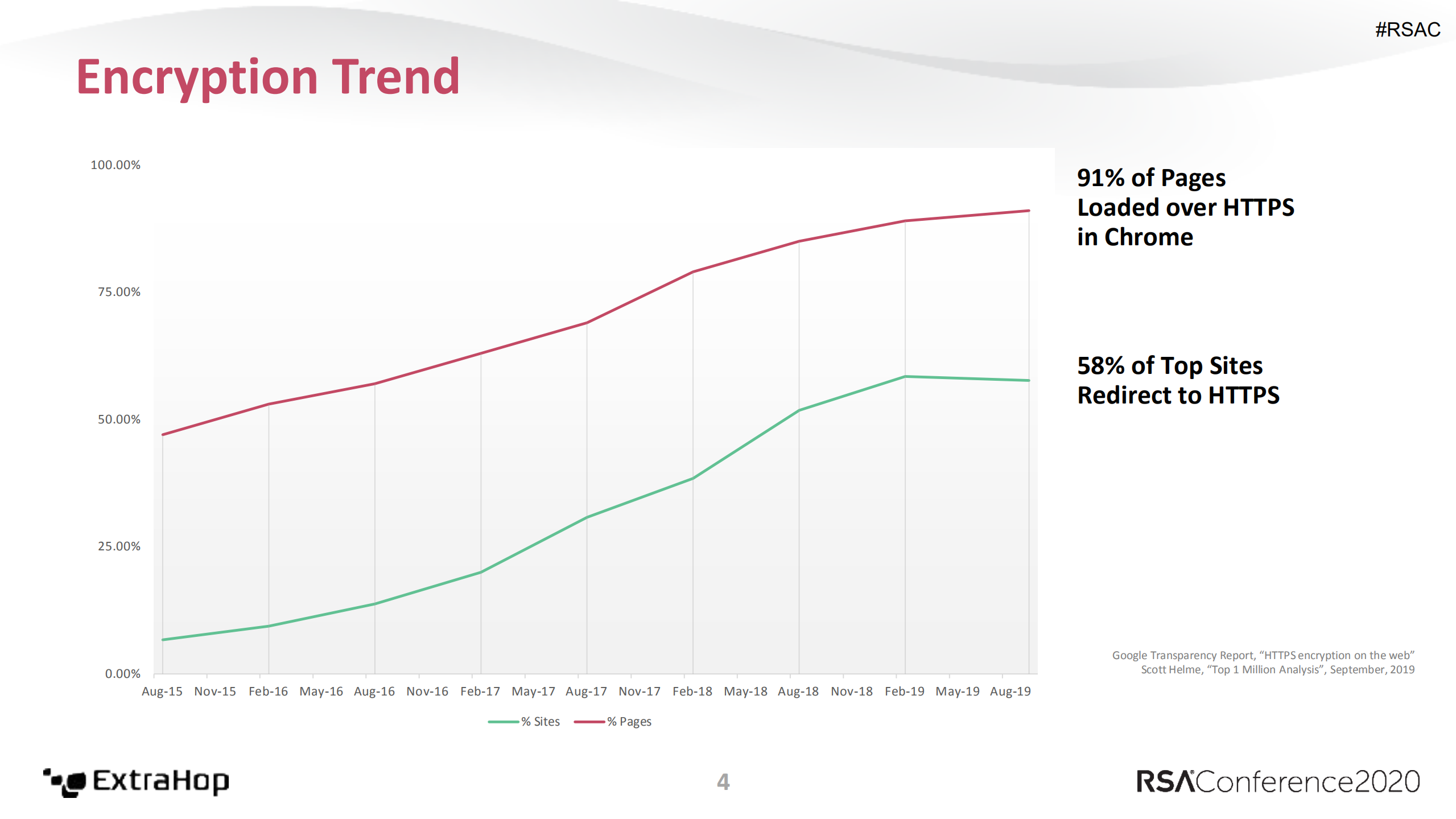 the+network+is+going+dark+why+decryption+matters+for+seops_ITIL之家(www.itilzj.com)_.PDF 第4页