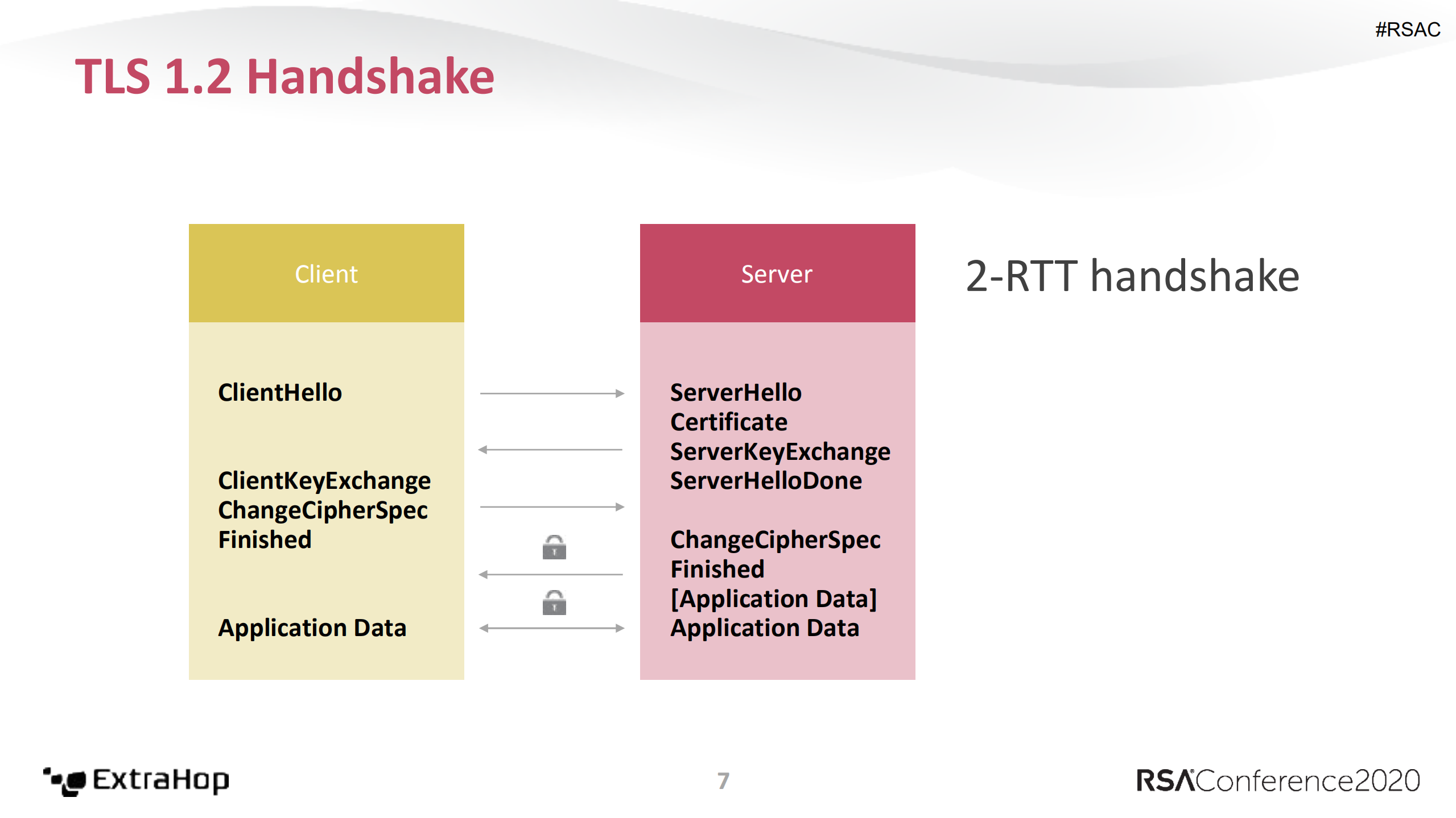 the+network+is+going+dark+why+decryption+matters+for+seops_ITIL之家(www.itilzj.com)_.PDF 第7页
