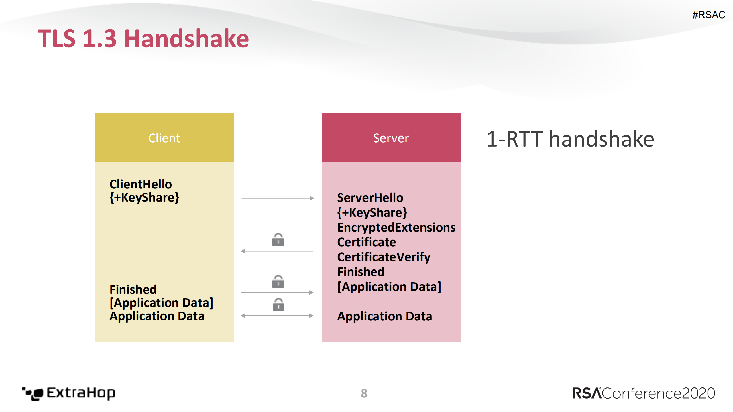 the+network+is+going+dark+why+decryption+matters+for+seops_ITIL之家(www.itilzj.com)_.PDF 第8页