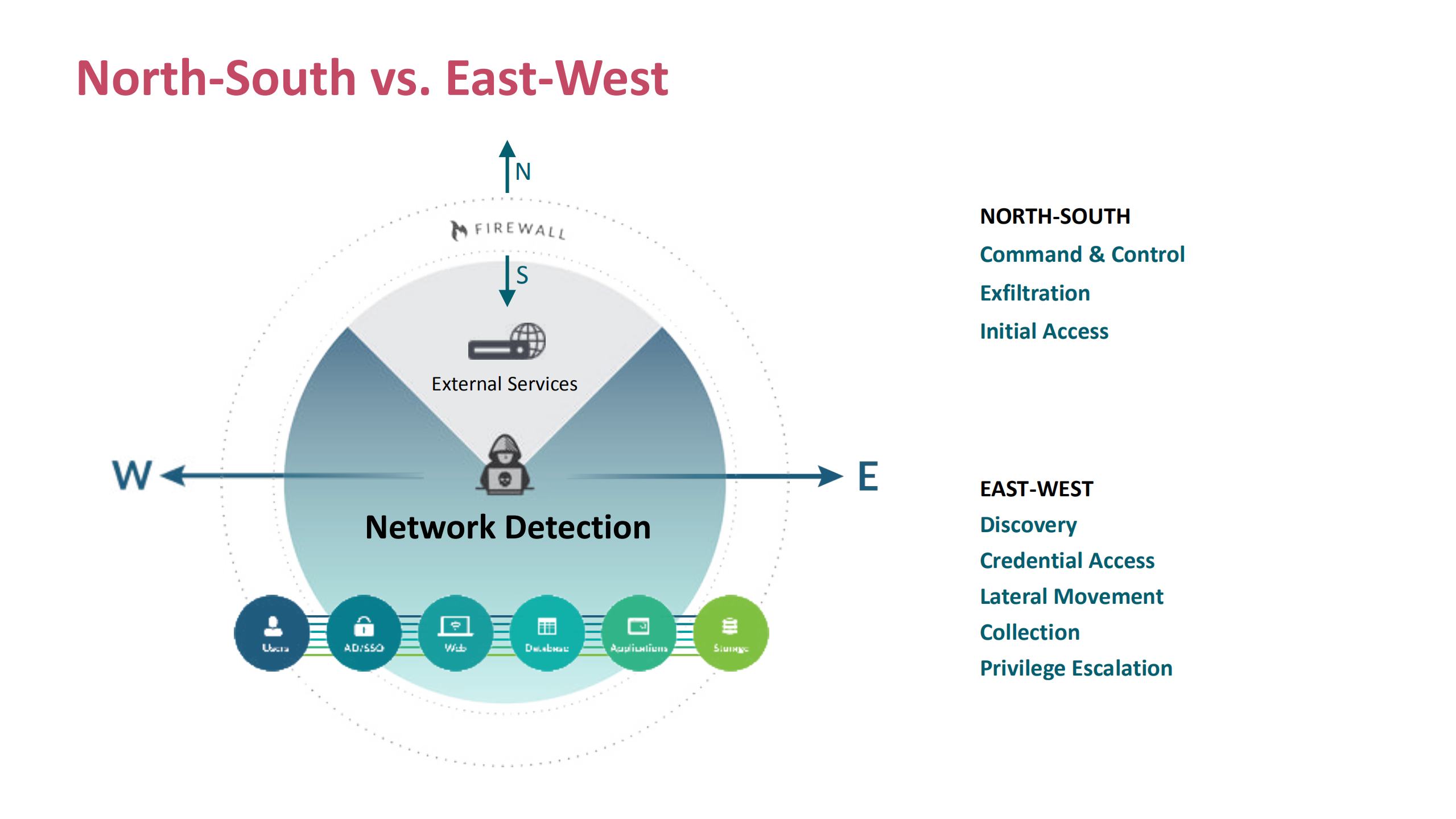 the+network+is+going+dark+why+decryption+matters+for+seops_ITIL之家(www.itilzj.com)_.PDF 第10页