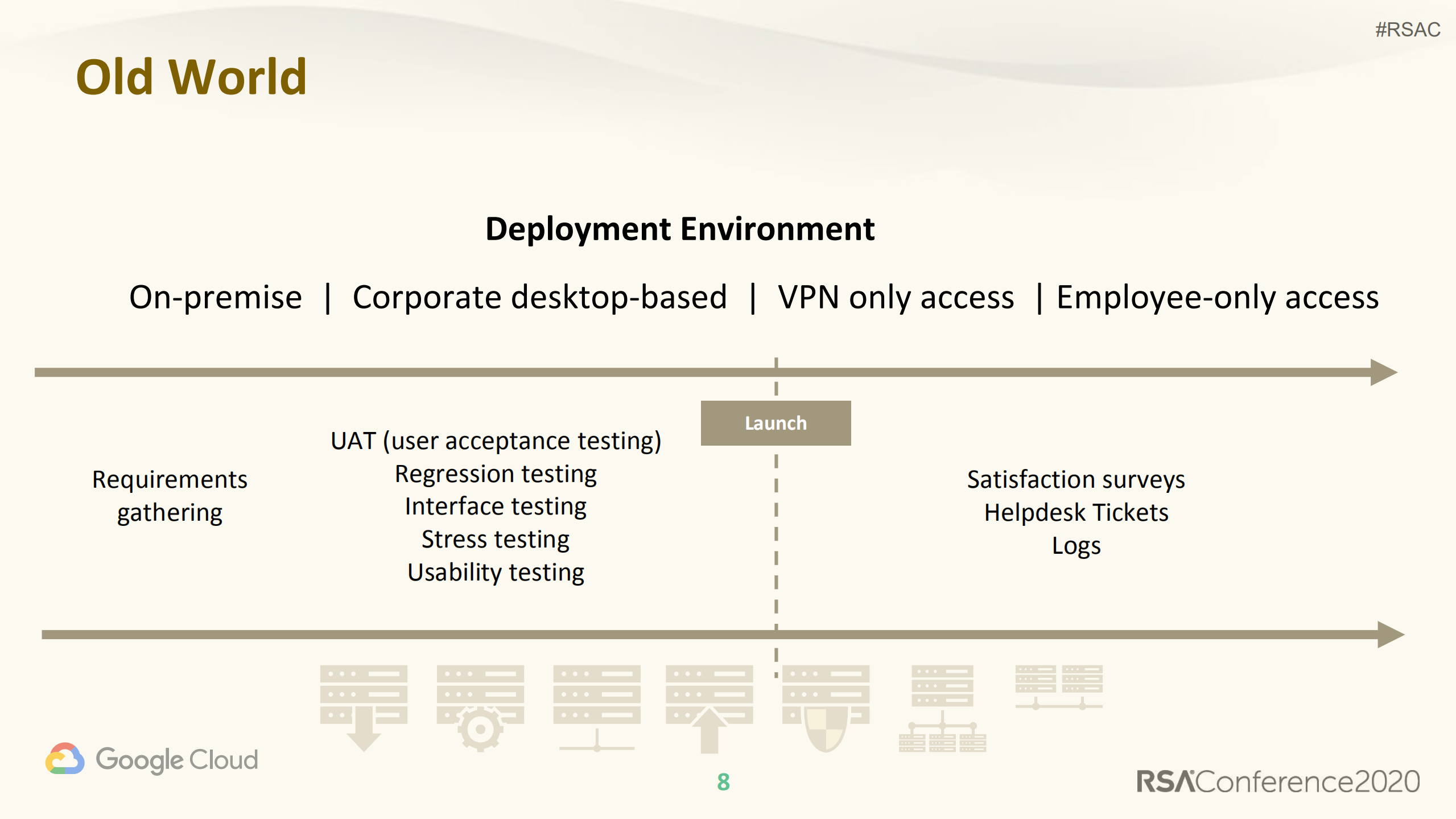 The+Value+of+Human+Centered+Research+in+Identity+and+Access+Management_ITIL之家(www.itilzj.com)_.PDF 第8页