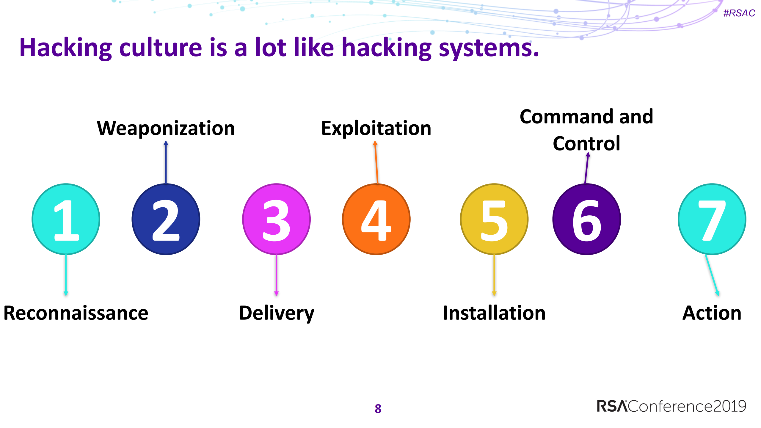 the+rise+of+the+cyber+culture+hacker_ITIL之家(www.itilzj.com)_.PDF 第8页