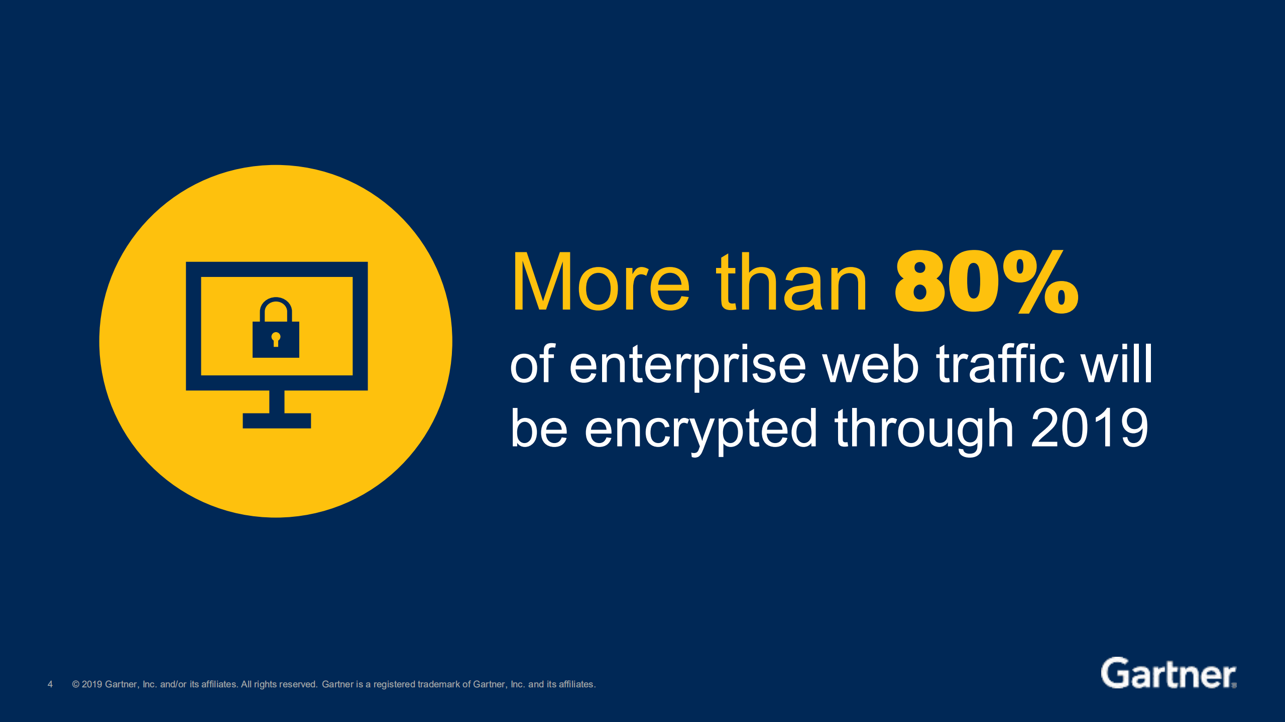 Top+security+and+risk+management+trends+for+2019_ITIL之家(www.itilzj.com)_.PDF 第5页