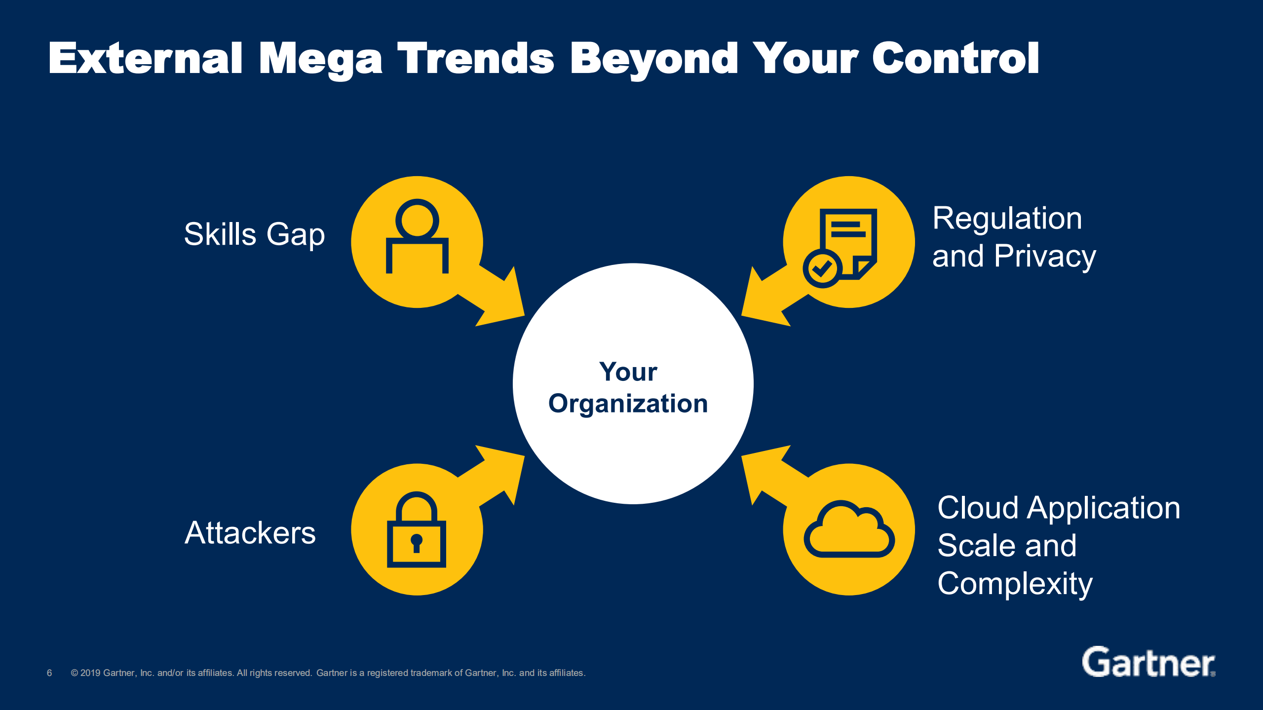 Top+security+and+risk+management+trends+for+2019_ITIL之家(www.itilzj.com)_.PDF 第7页