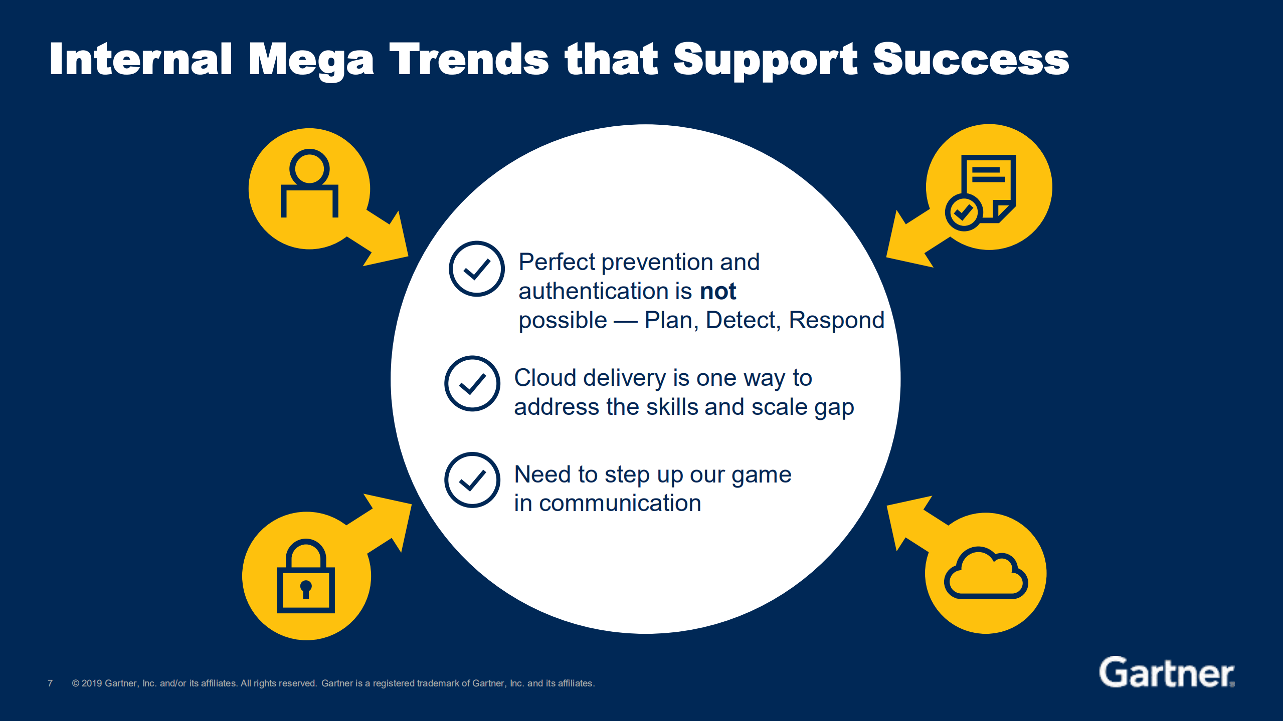 Top+security+and+risk+management+trends+for+2019_ITIL之家(www.itilzj.com)_.PDF 第8页