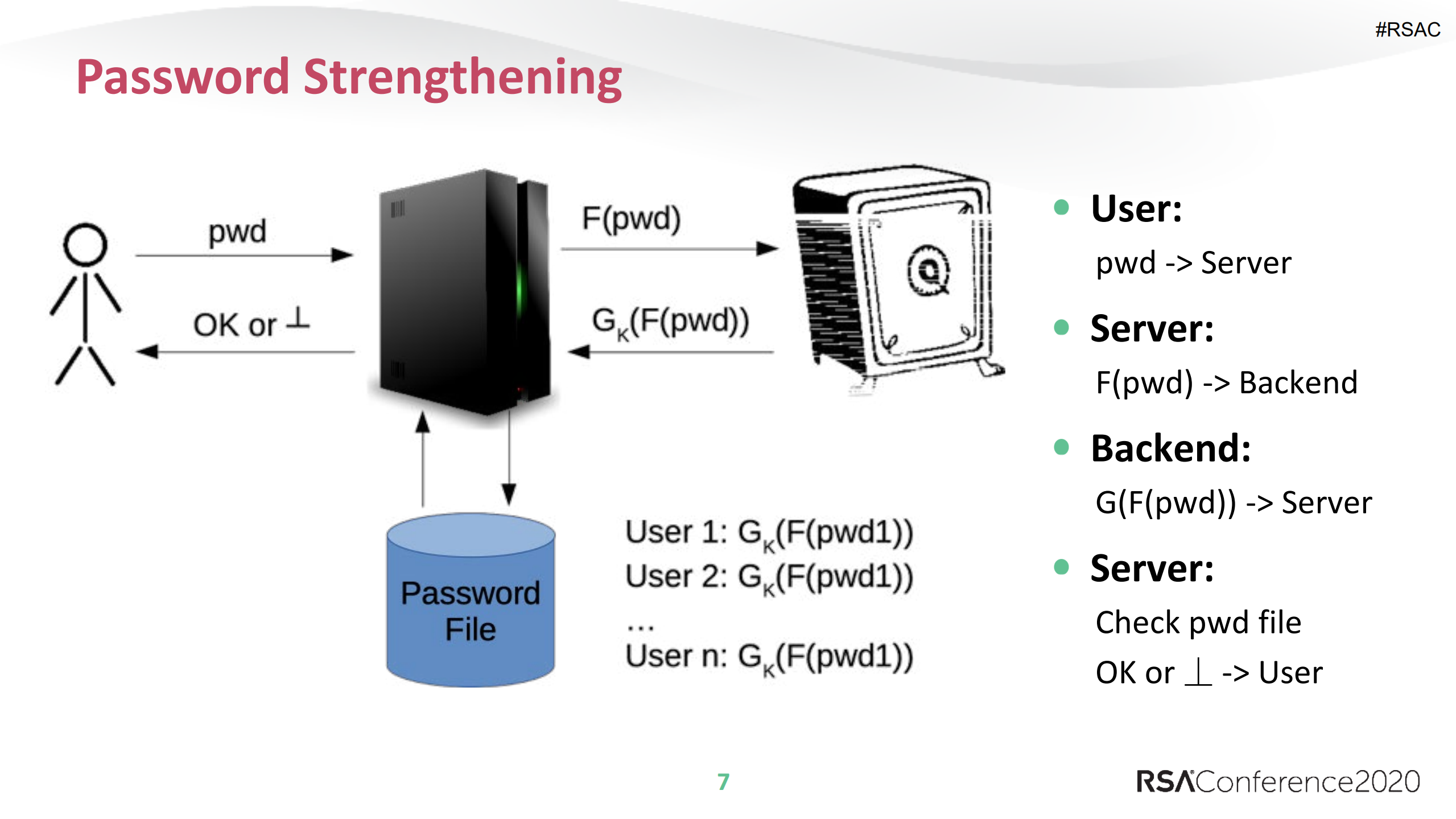 Ticket+Mediated+Password+Strengthening_ITIL之家(www.itilzj.com)_.PDF 第7页