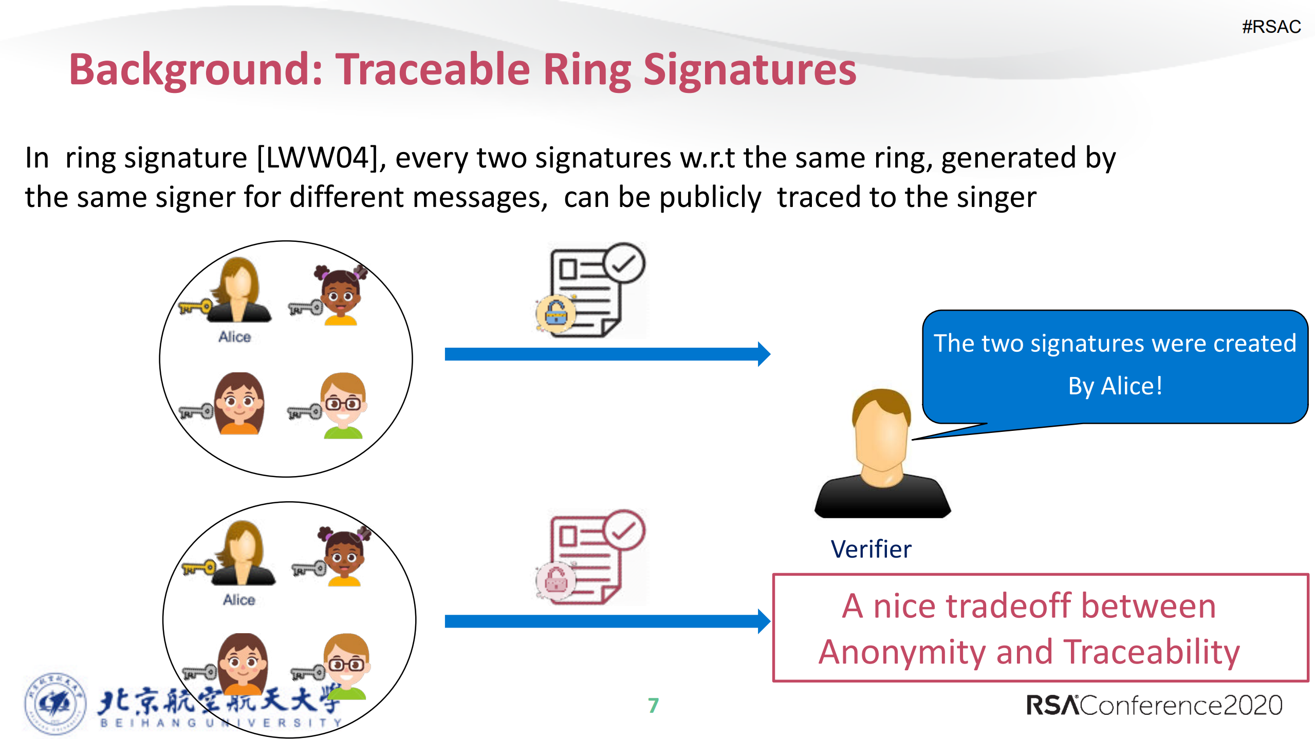 Traceable+Ring+Signatures+with+Post+quantum+Security_ITIL之家(www.itilzj.com)_ (1).PDF 第7页