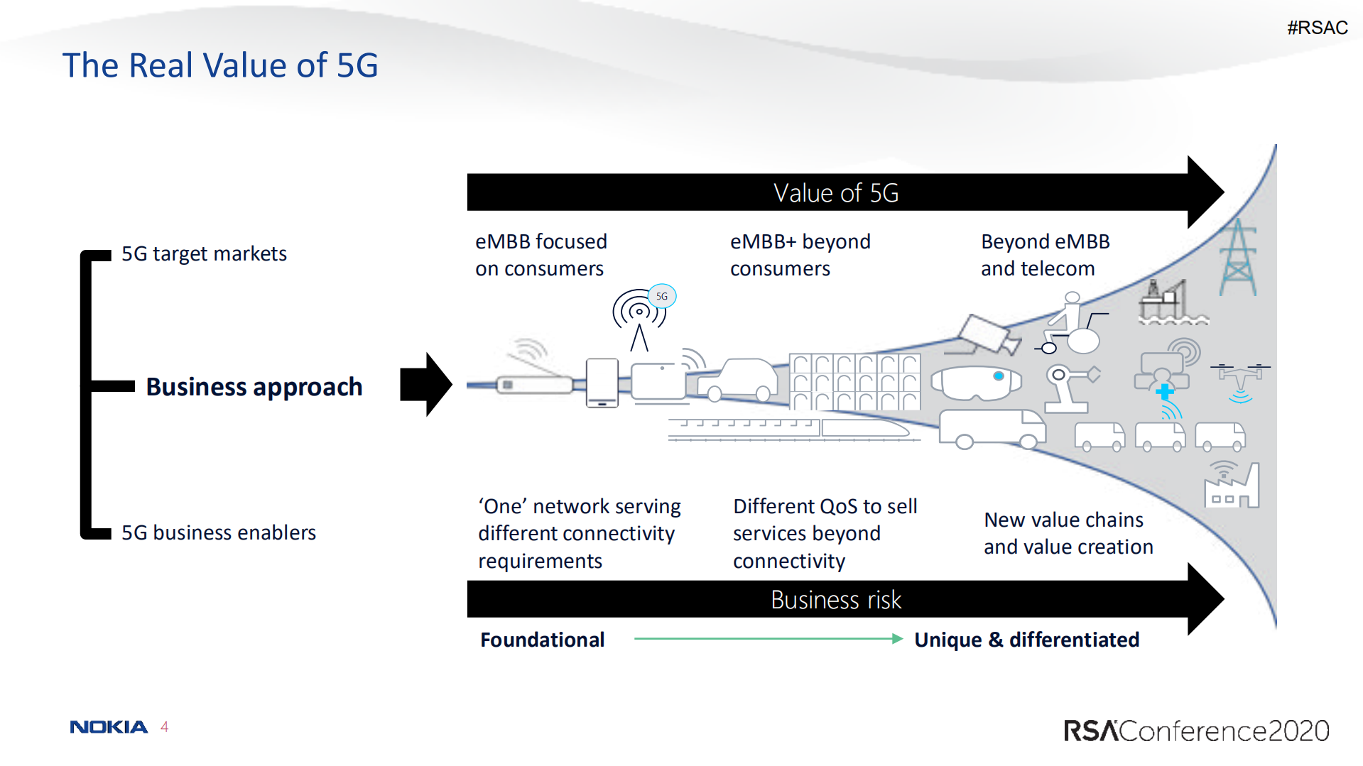 Trust+Model+Recommendations+and+Best+Practices+for+CSPs_ITIL之家(www.itilzj.com)_.PDF 第4页