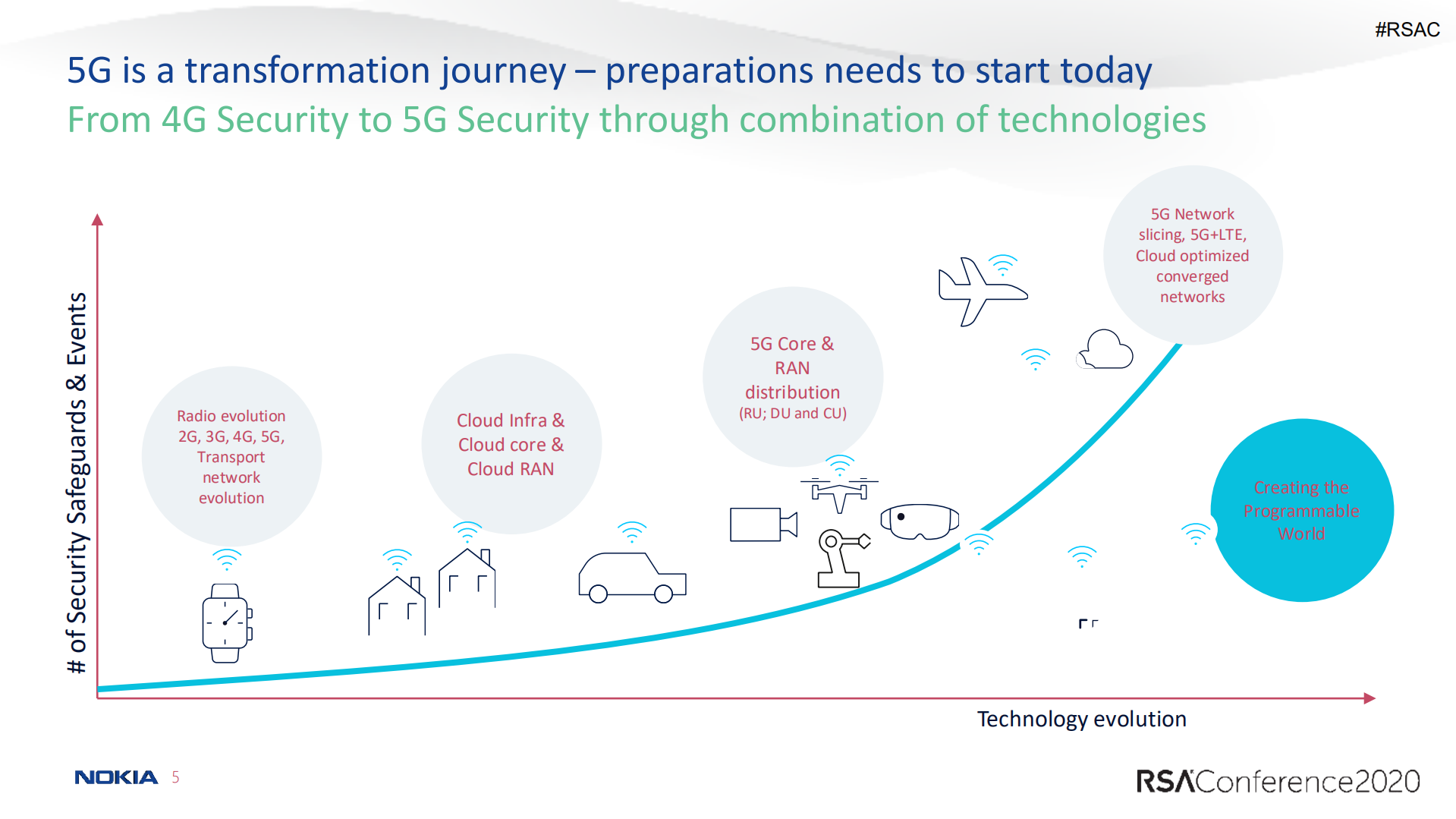 Trust+Model+Recommendations+and+Best+Practices+for+CSPs_ITIL之家(www.itilzj.com)_.PDF 第5页