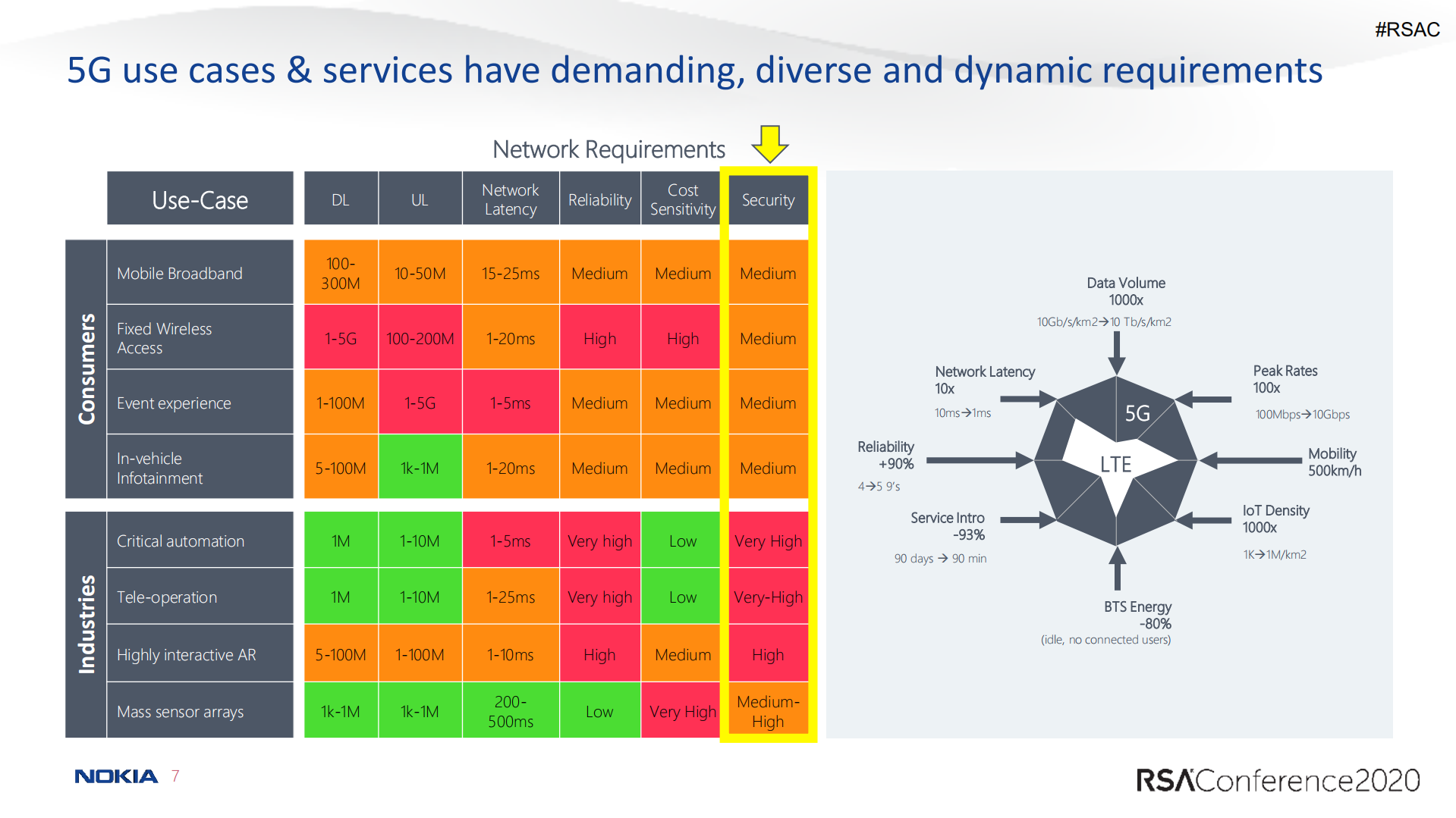 Trust+Model+Recommendations+and+Best+Practices+for+CSPs_ITIL之家(www.itilzj.com)_.PDF 第7页