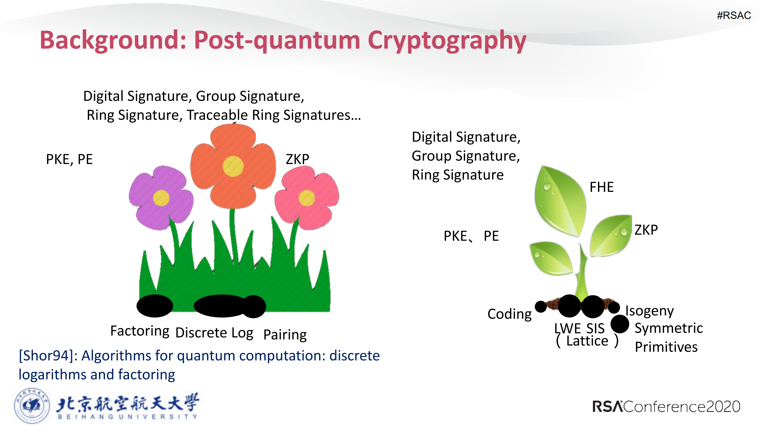 Traceable+Ring+Signatures+with+Post+quantum+Security_ITIL之家(www.itilzj.com)_ (1).PDF 第9页