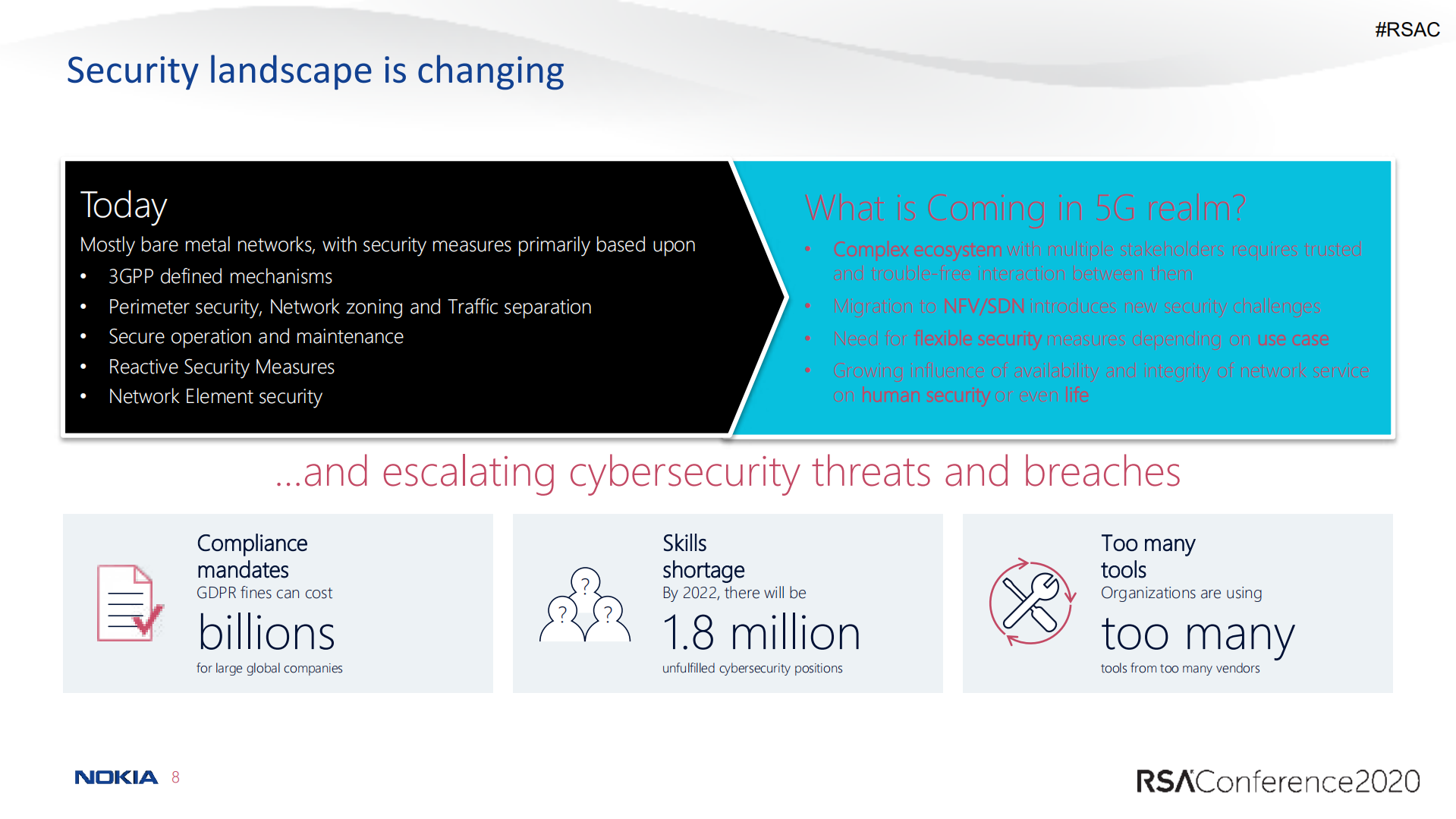 Trust+Model+Recommendations+and+Best+Practices+for+CSPs_ITIL之家(www.itilzj.com)_.PDF 第8页