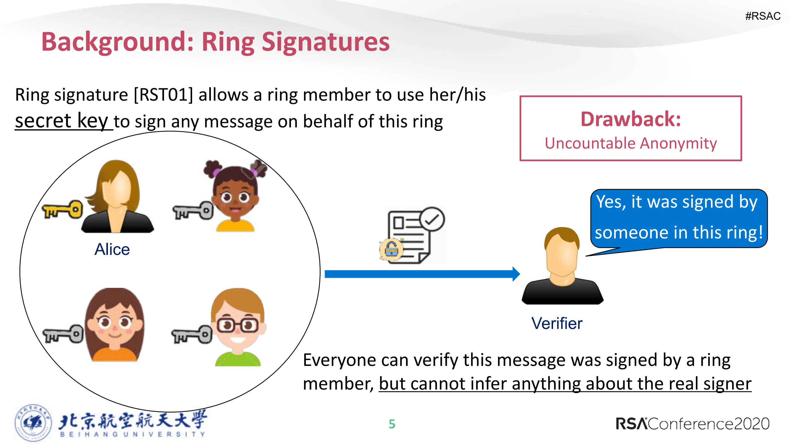 Traceable+Ring+Signatures+with+Post+quantum+Security_ITIL之家(www.itilzj.com)_.PDF 第5页