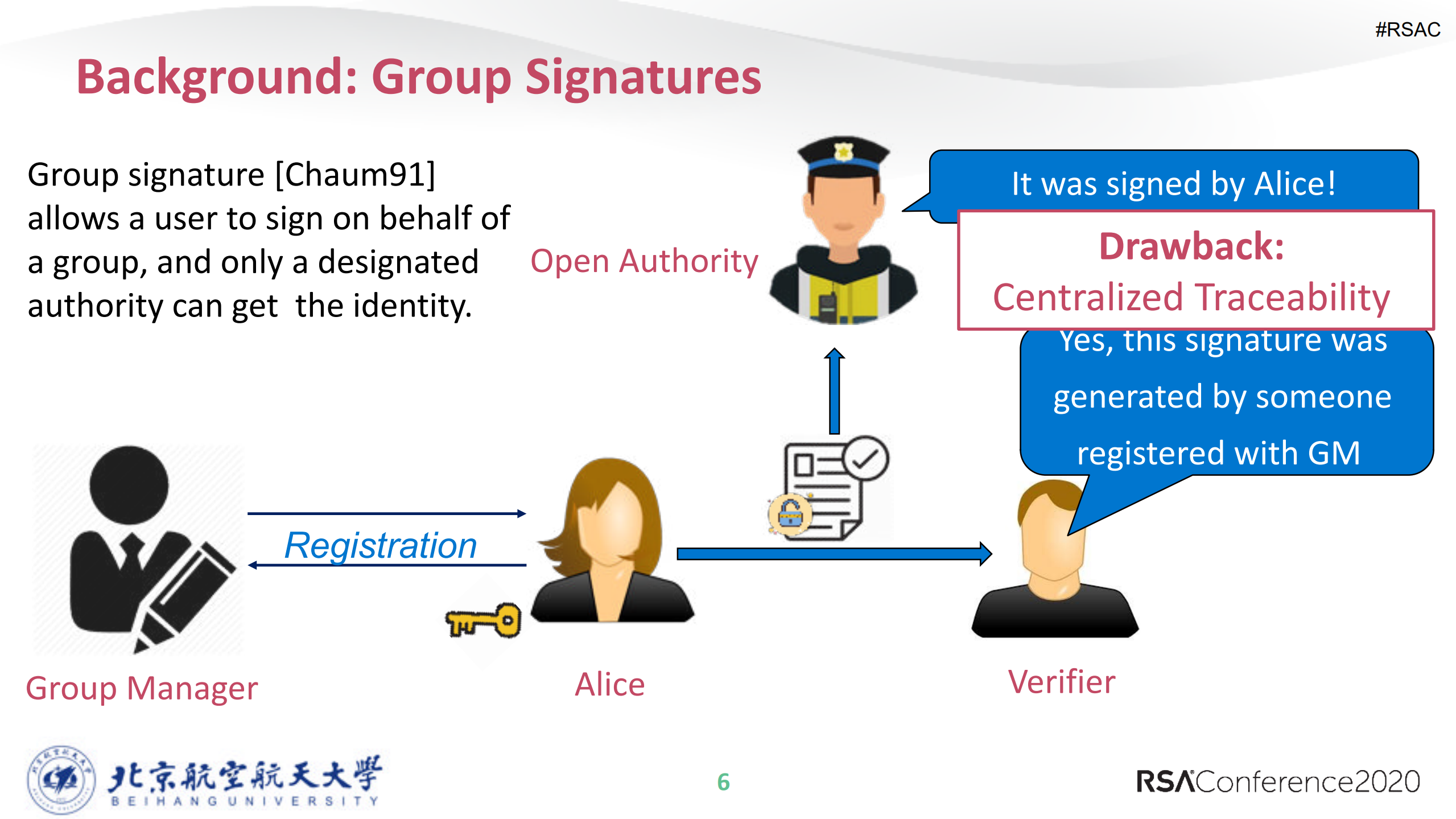 Traceable+Ring+Signatures+with+Post+quantum+Security_ITIL之家(www.itilzj.com)_.PDF 第6页