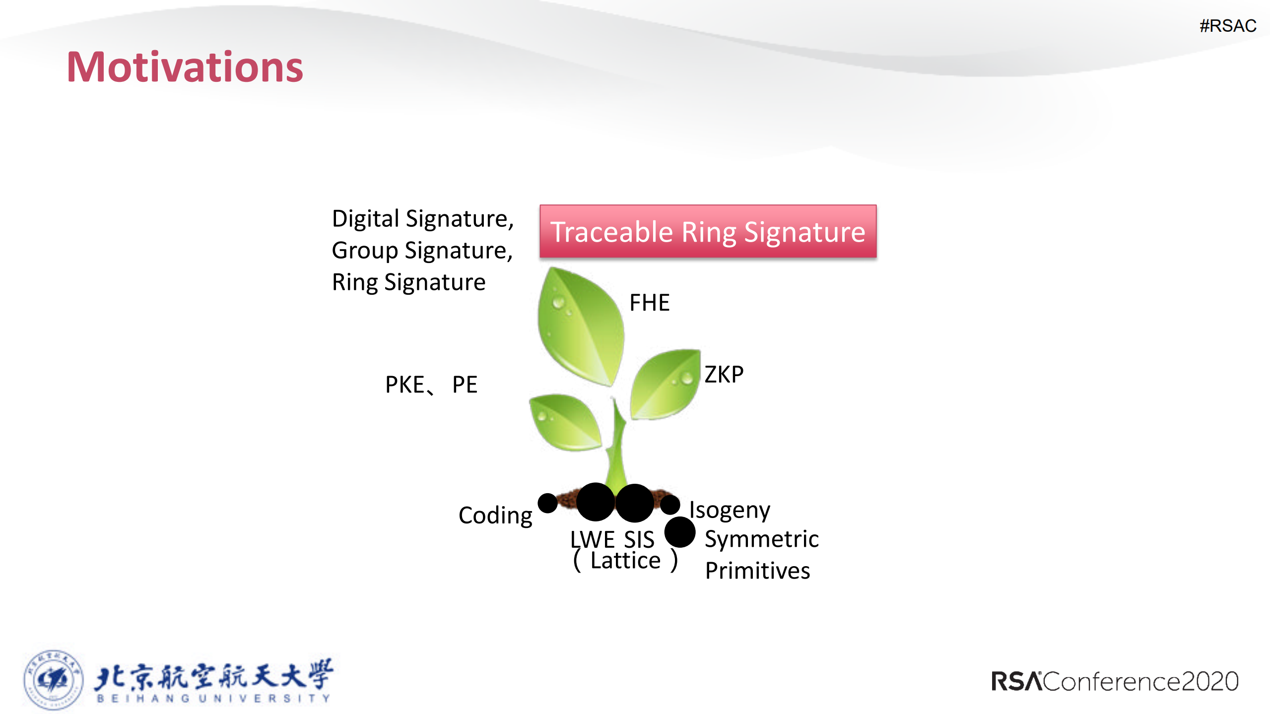 Traceable+Ring+Signatures+with+Post+quantum+Security_ITIL之家(www.itilzj.com)_.PDF 第10页