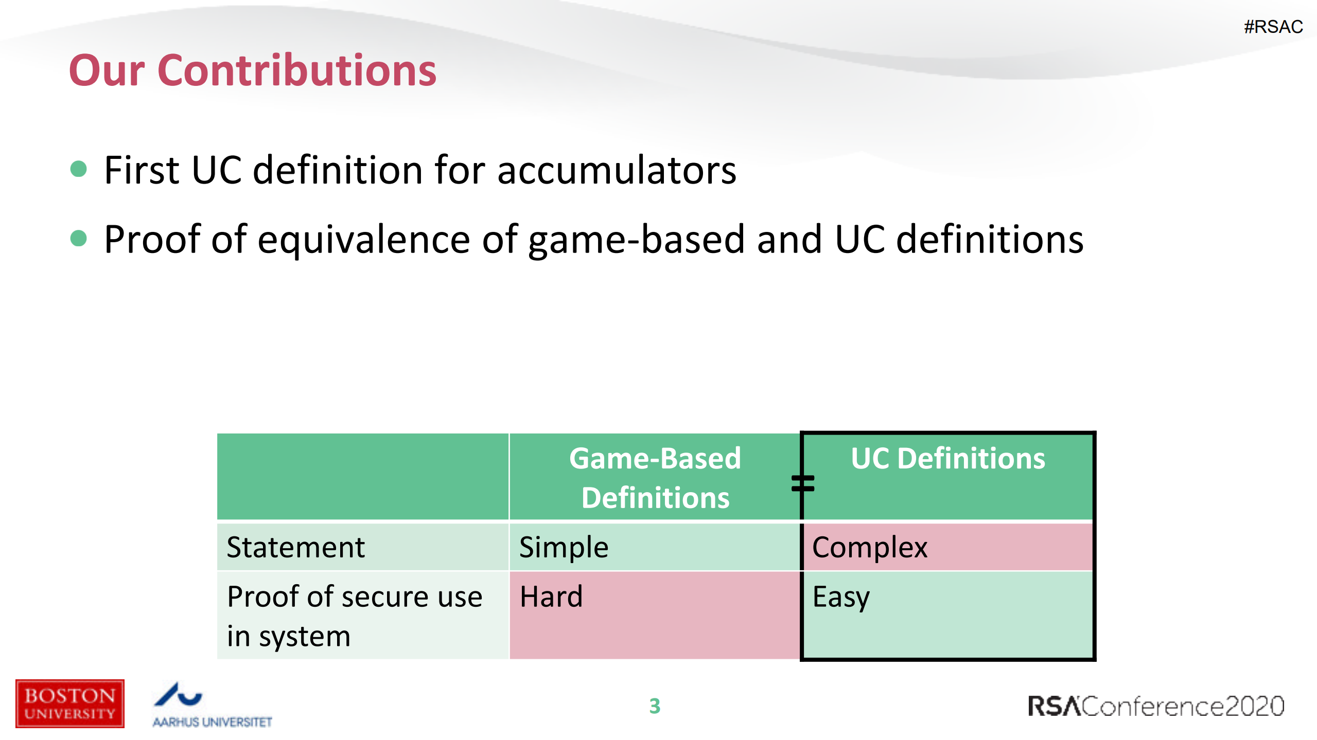 Universally+Composable+Accumulators_ITIL之家(www.itilzj.com)_.PDF 第3页