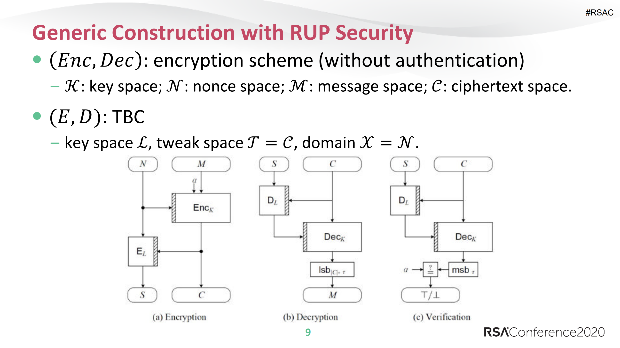 Universal+Forgery+Attack+against+GCM+RUP_ITIL之家(www.itilzj.com)_.PDF 第9页