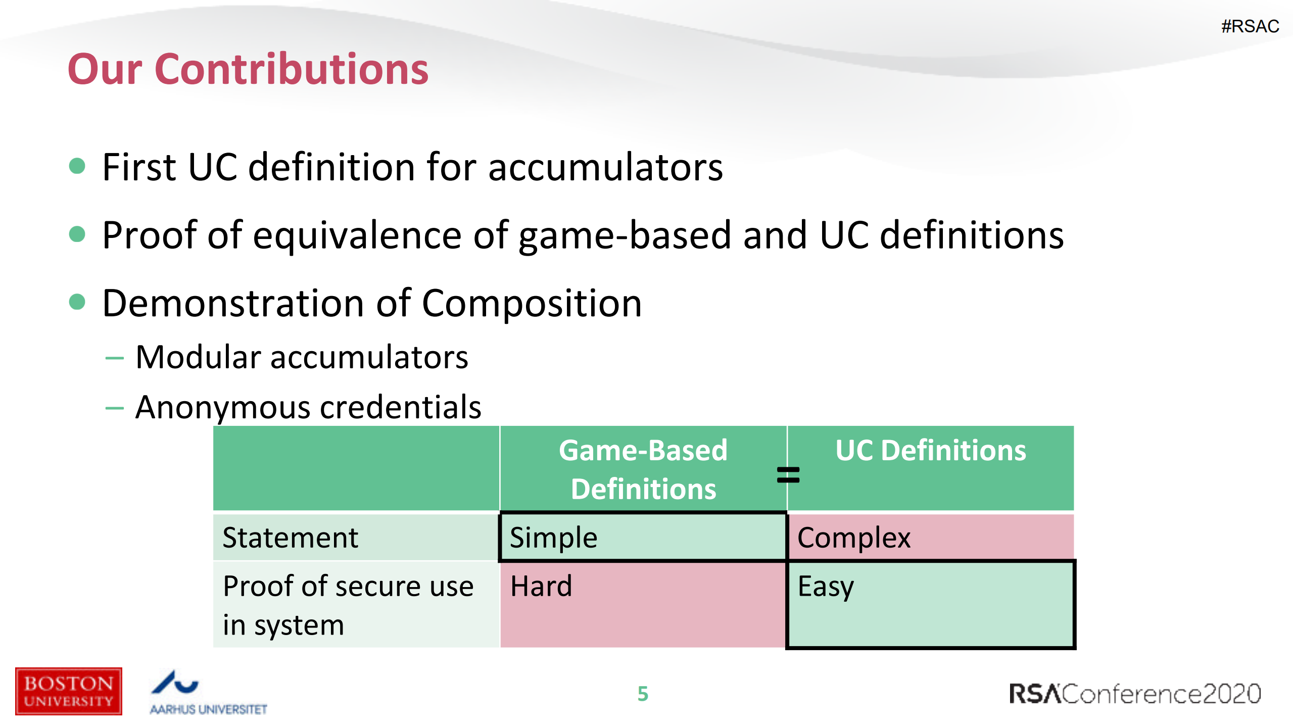 Universally+Composable+Accumulators_ITIL之家(www.itilzj.com)_.PDF 第5页