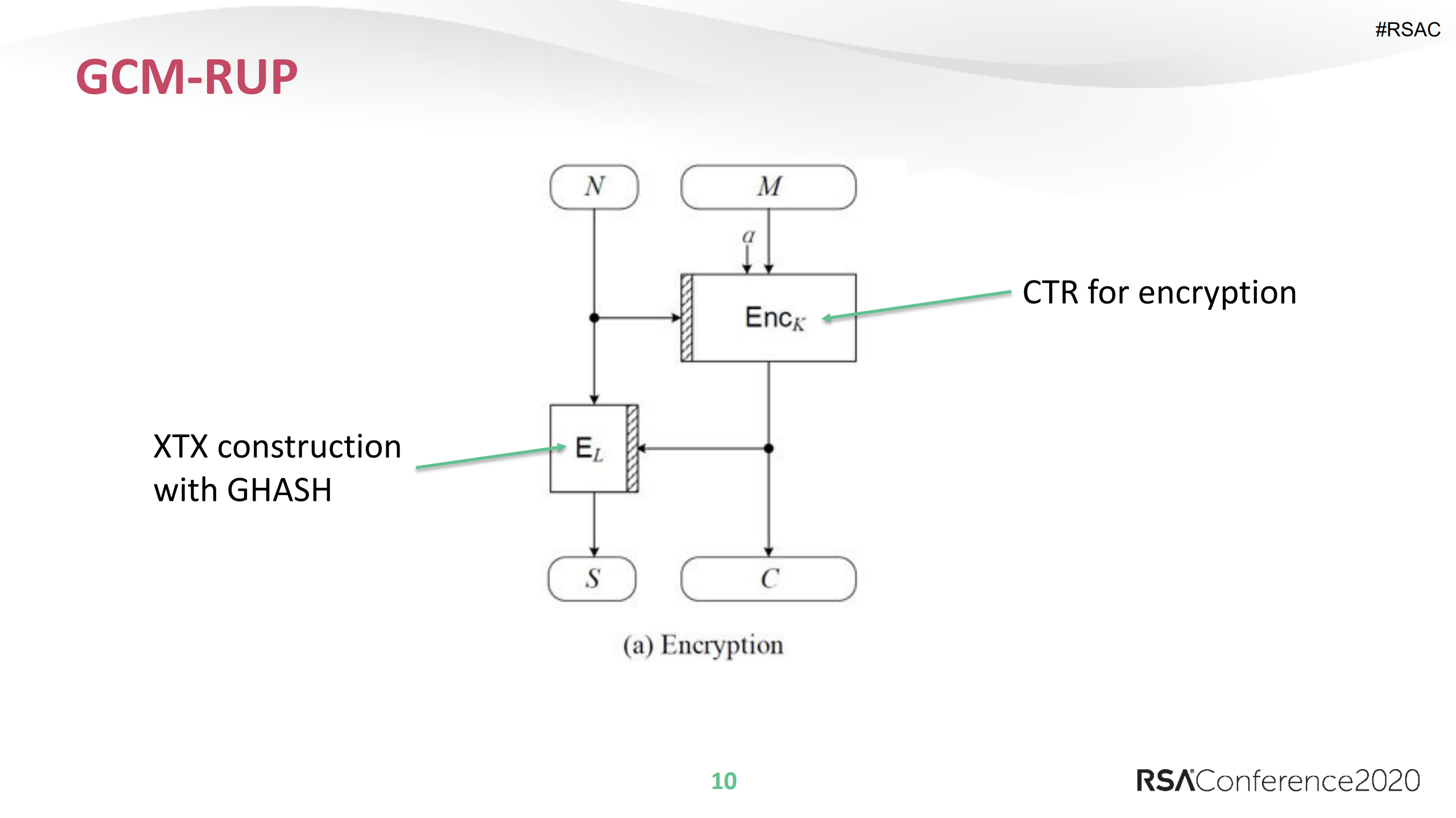 Universal+Forgery+Attack+against+GCM+RUP_ITIL之家(www.itilzj.com)_.PDF 第10页