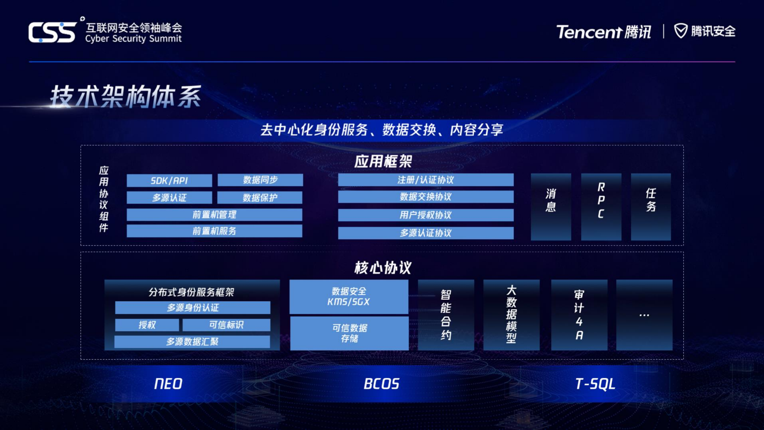 TUSI身份区块链安全_ITIL之家(www.itilzj.com)_.PDF 第7页