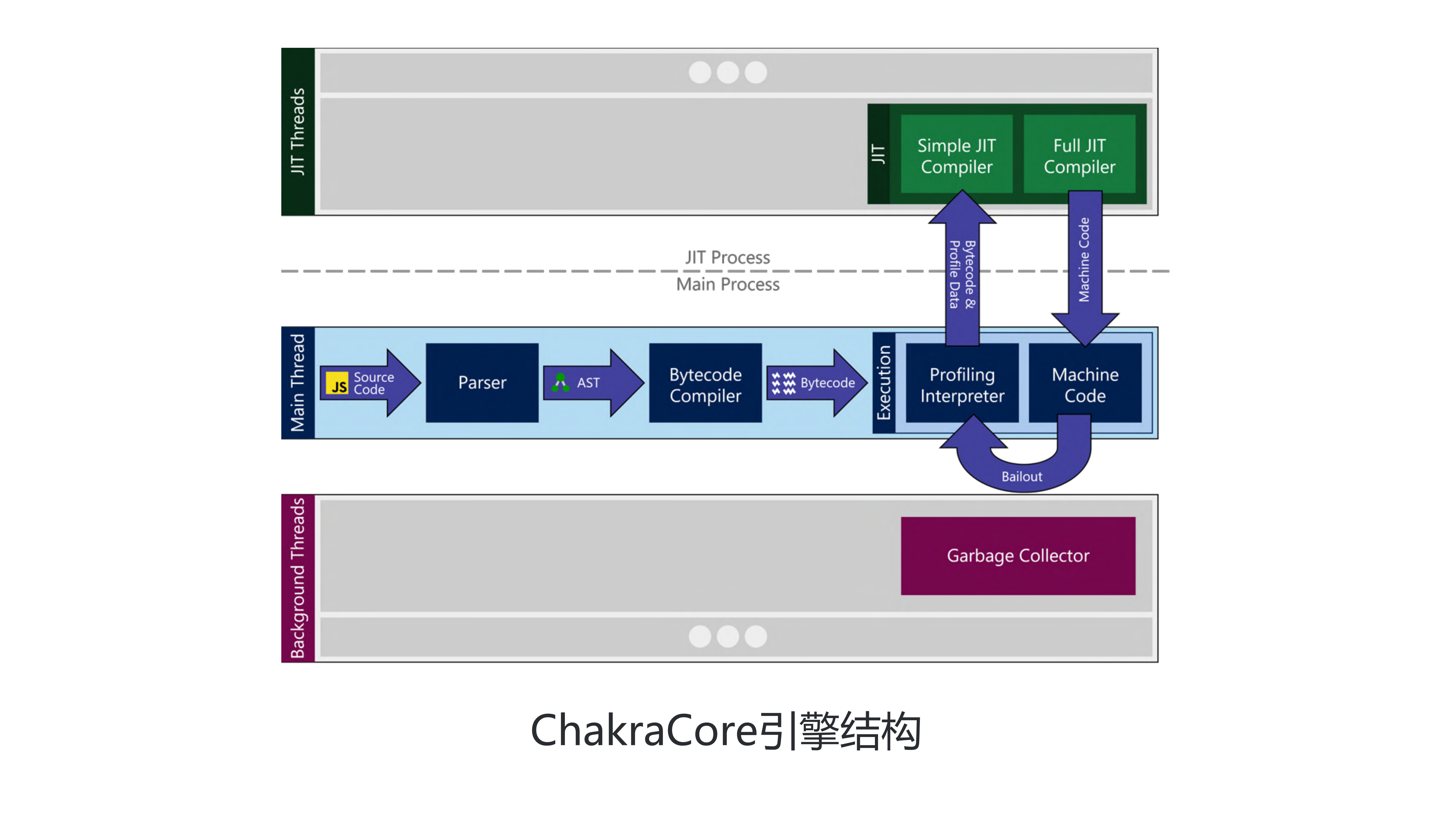WebAssembly领进门及未来发展_ITIL之家(www.itilzj.com)_.PDF 第10页