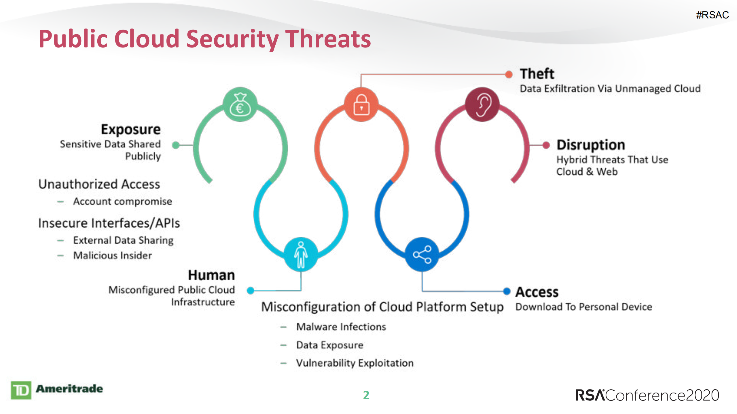 Untangling+SaaS+Security+in+the+Enterprise_ITIL之家(www.itilzj.com)_.PDF 第2页