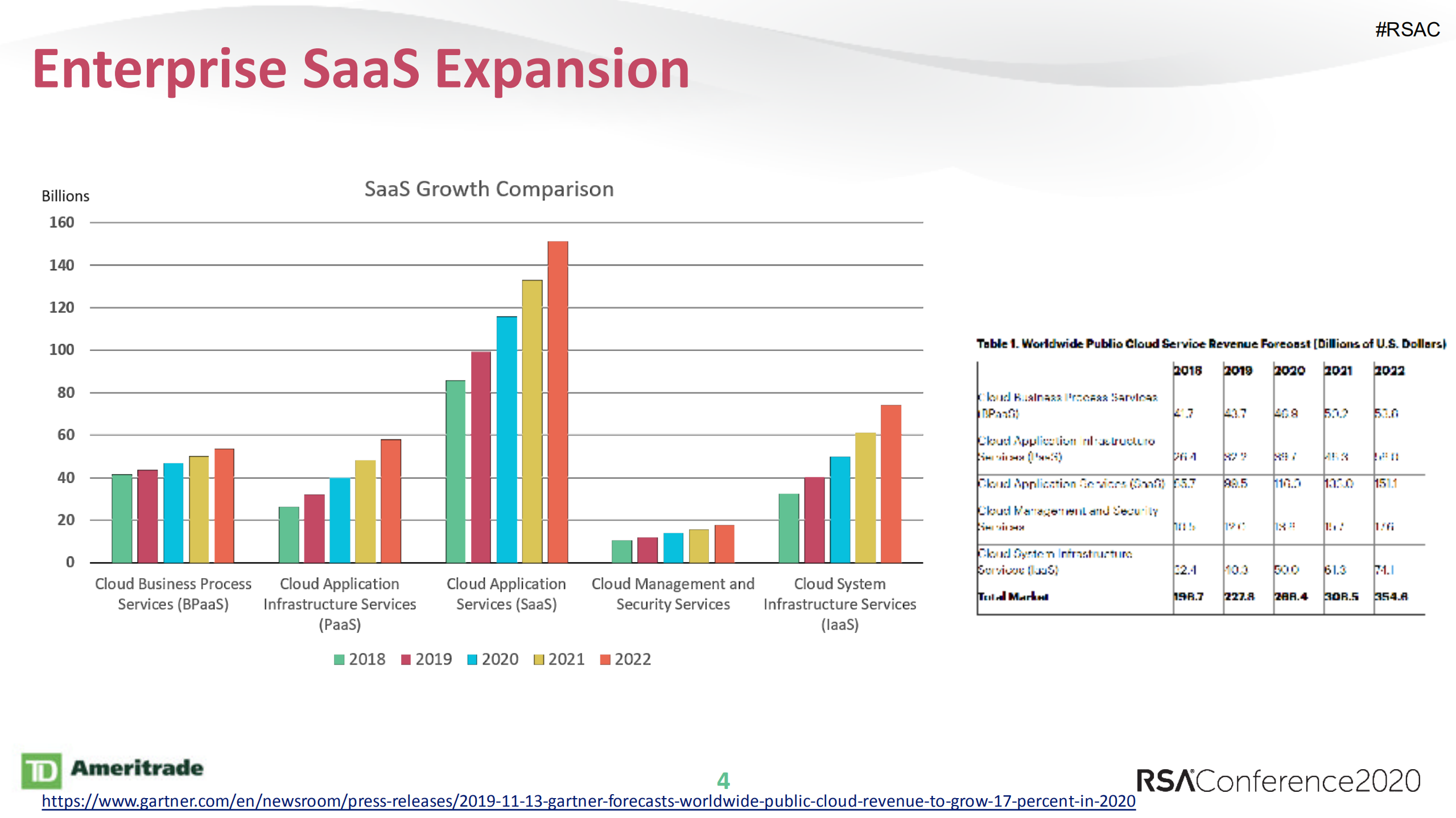 Untangling+SaaS+Security+in+the+Enterprise_ITIL之家(www.itilzj.com)_.PDF 第4页