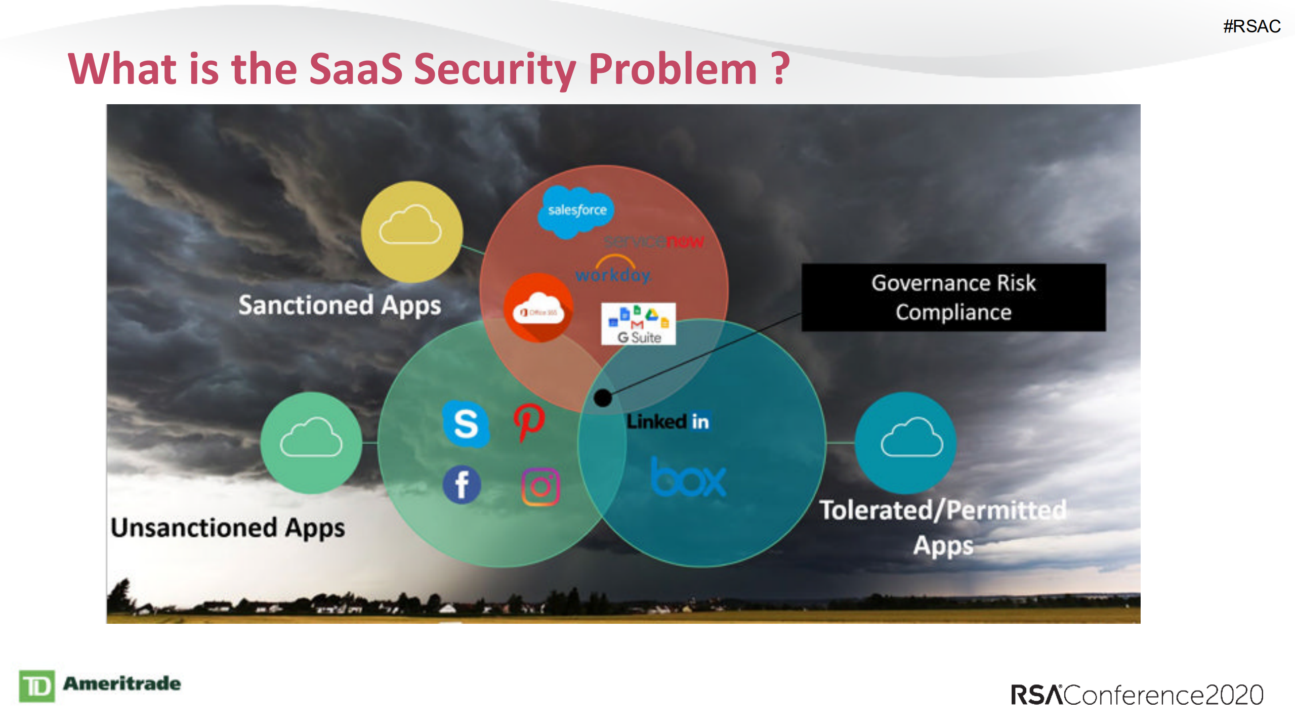 Untangling+SaaS+Security+in+the+Enterprise_ITIL之家(www.itilzj.com)_.PDF 第5页