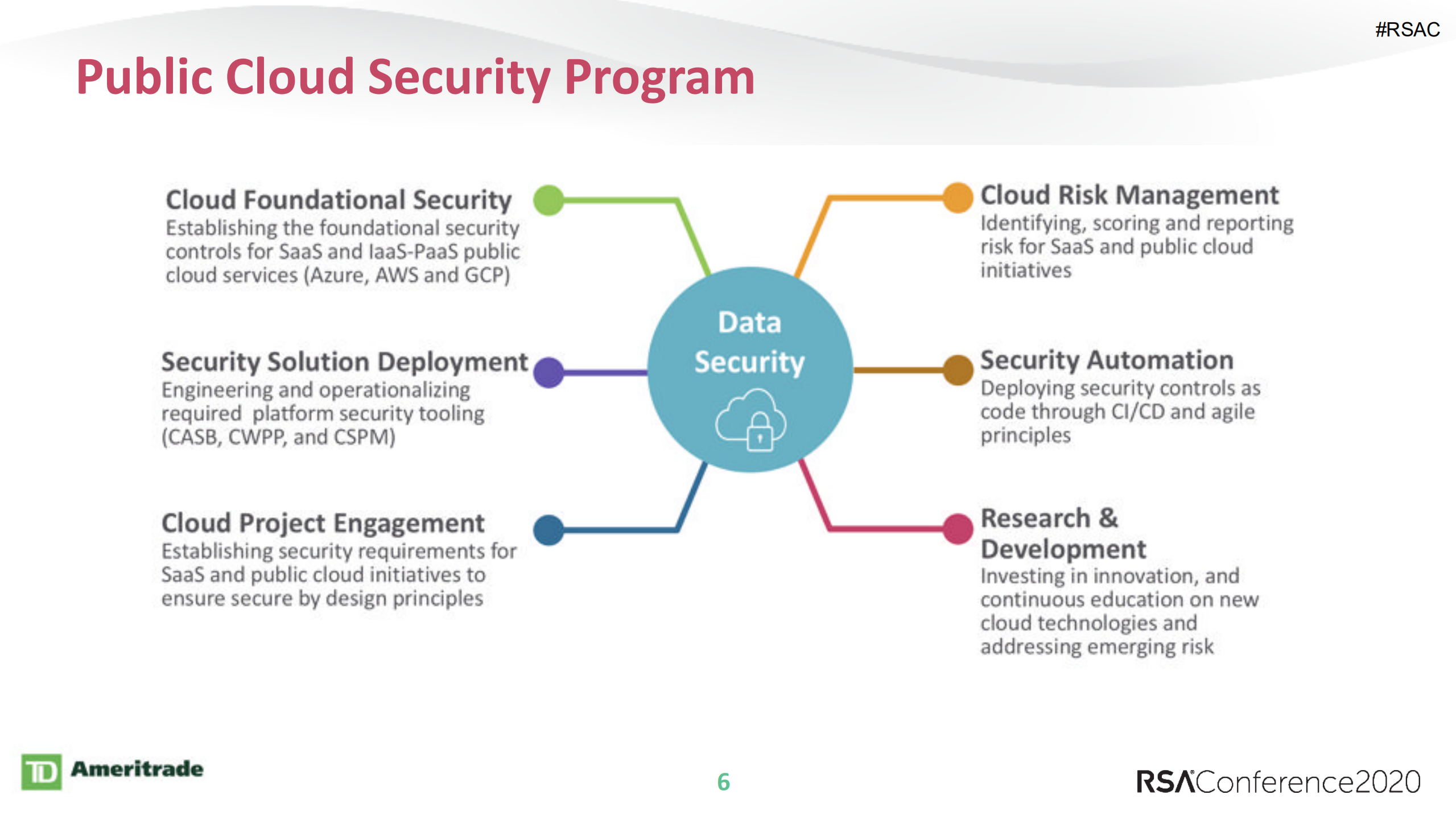Untangling+SaaS+Security+in+the+Enterprise_ITIL之家(www.itilzj.com)_.PDF 第6页