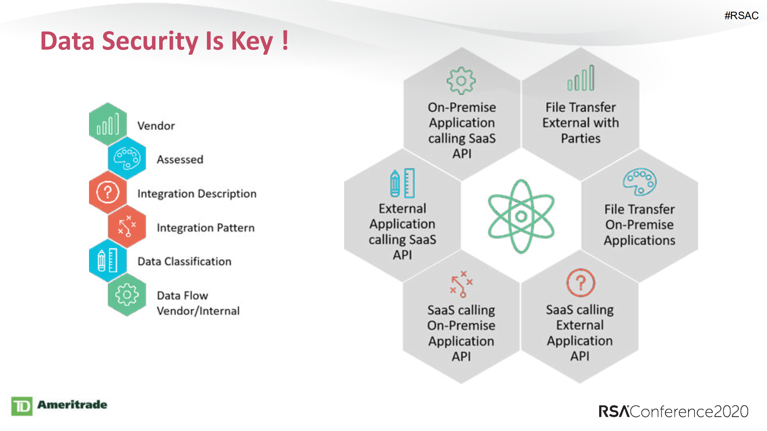 Untangling+SaaS+Security+in+the+Enterprise_ITIL之家(www.itilzj.com)_.PDF 第7页
