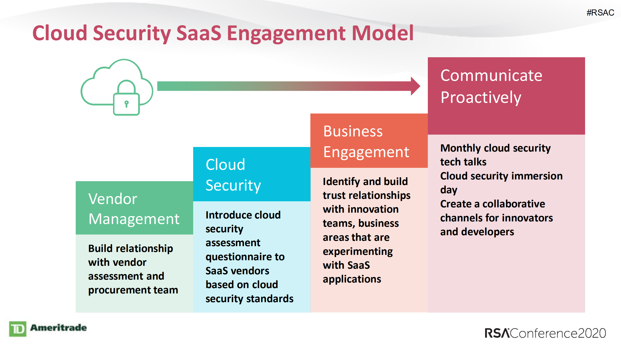 Untangling+SaaS+Security+in+the+Enterprise_ITIL之家(www.itilzj.com)_.PDF 第8页