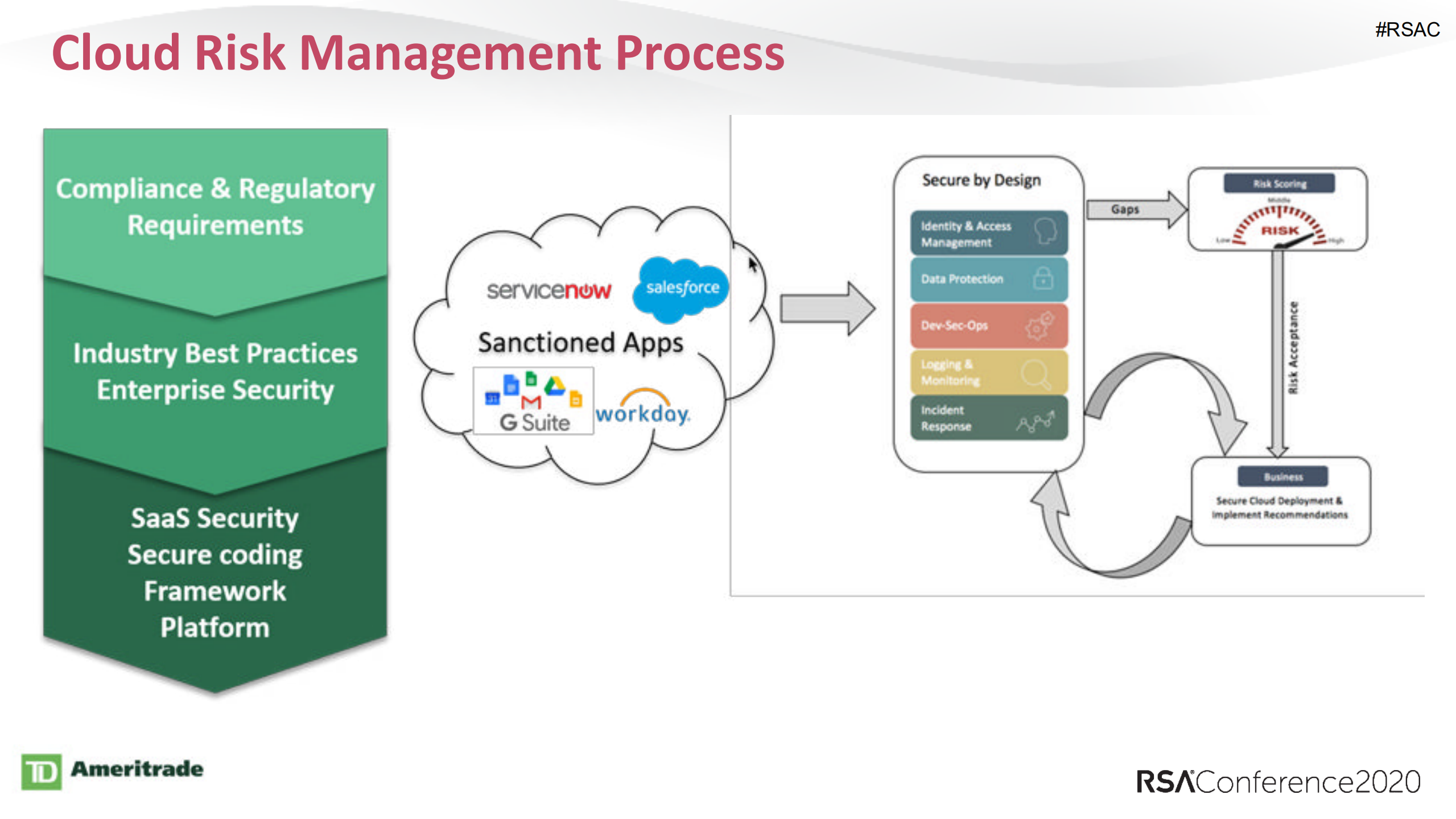 Untangling+SaaS+Security+in+the+Enterprise_ITIL之家(www.itilzj.com)_.PDF 第9页