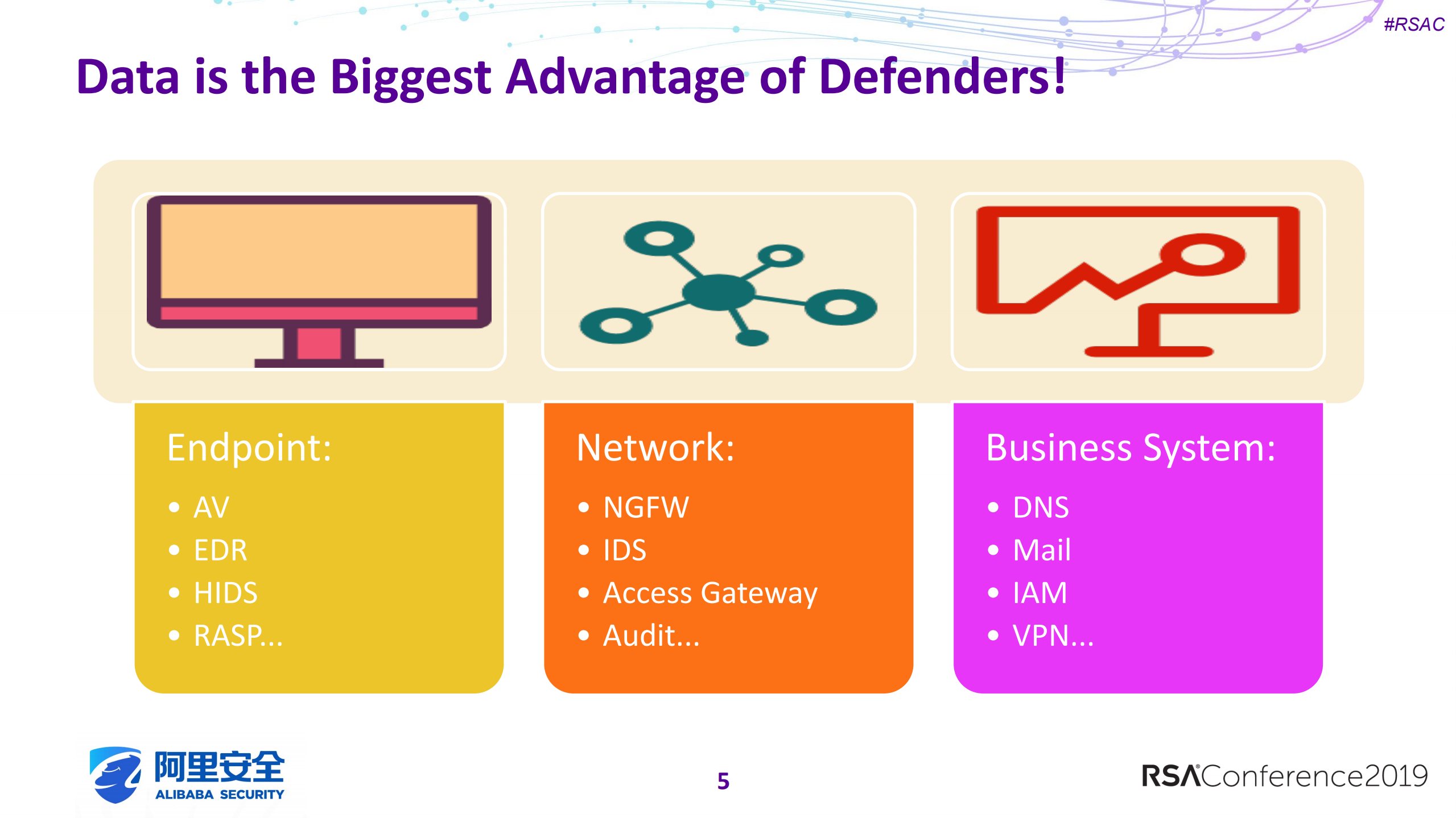 use+model+to+deconstruct+threats+detect+intrusion+by+statistical+learning_ITIL之家(www.itilzj.com)_.PDF 第5页