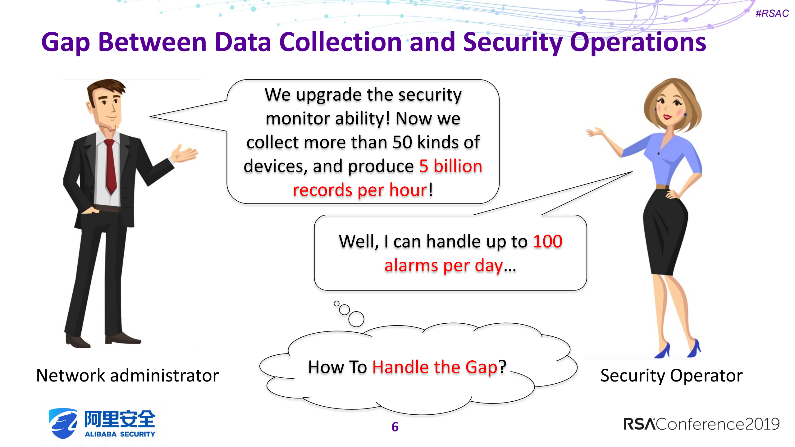 use+model+to+deconstruct+threats+detect+intrusion+by+statistical+learning_ITIL之家(www.itilzj.com)_.PDF 第6页