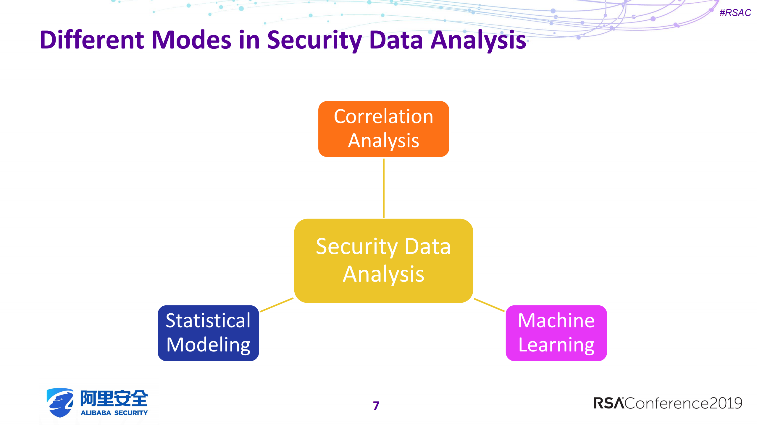 use+model+to+deconstruct+threats+detect+intrusion+by+statistical+learning_ITIL之家(www.itilzj.com)_.PDF 第7页