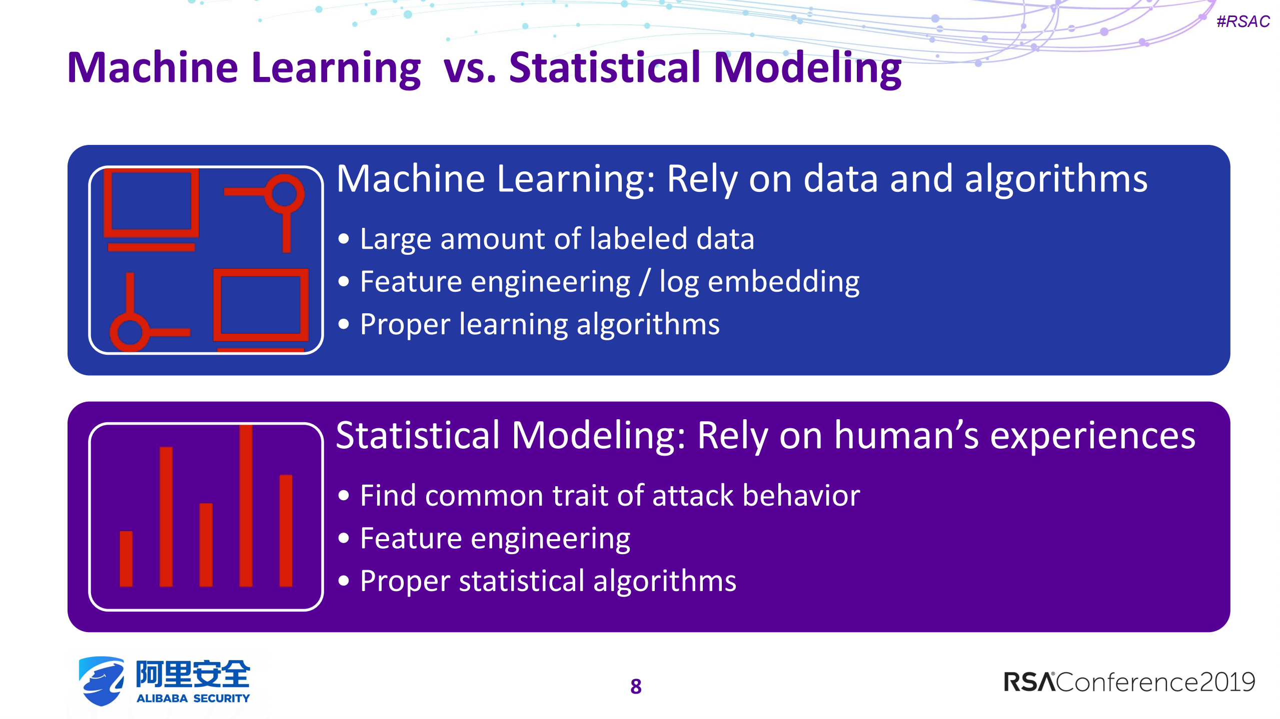use+model+to+deconstruct+threats+detect+intrusion+by+statistical+learning_ITIL之家(www.itilzj.com)_.PDF 第8页