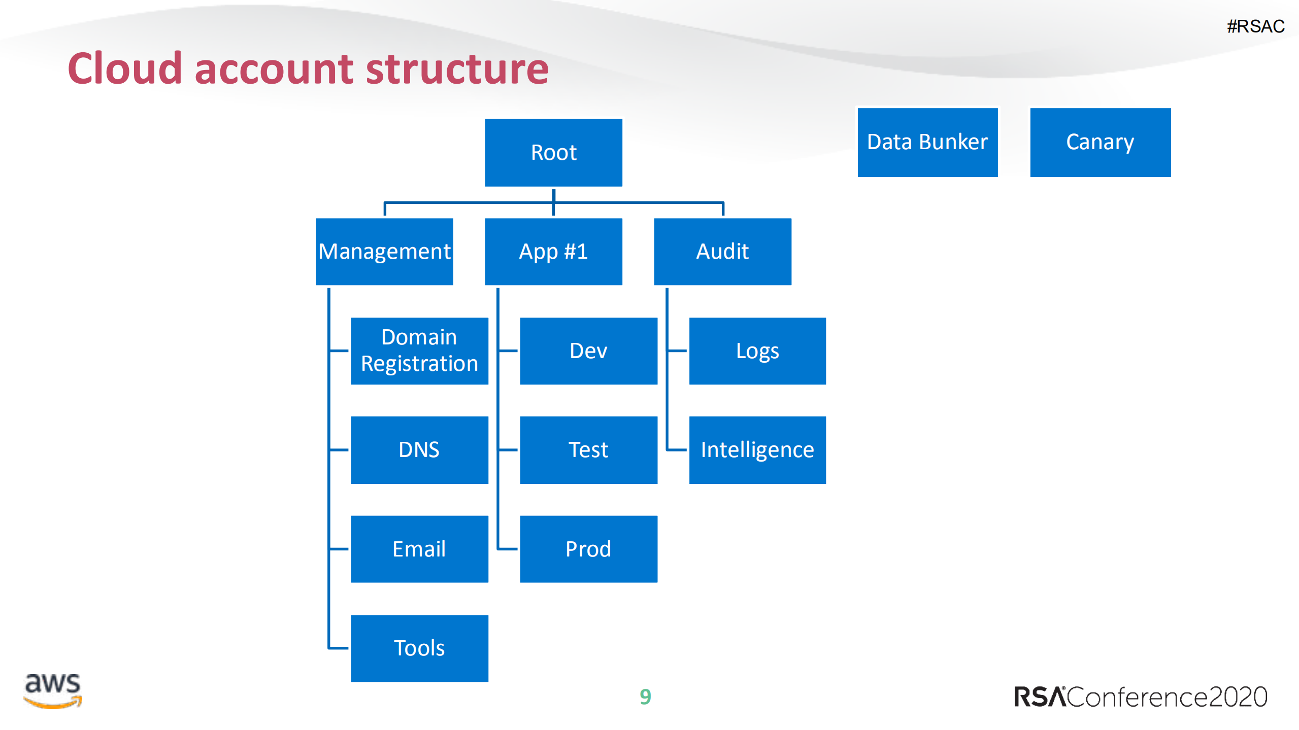 Using+Automation+for+Proactive+Cloud+Incident+Response_ITIL之家(www.itilzj.com)_.PDF 第9页
