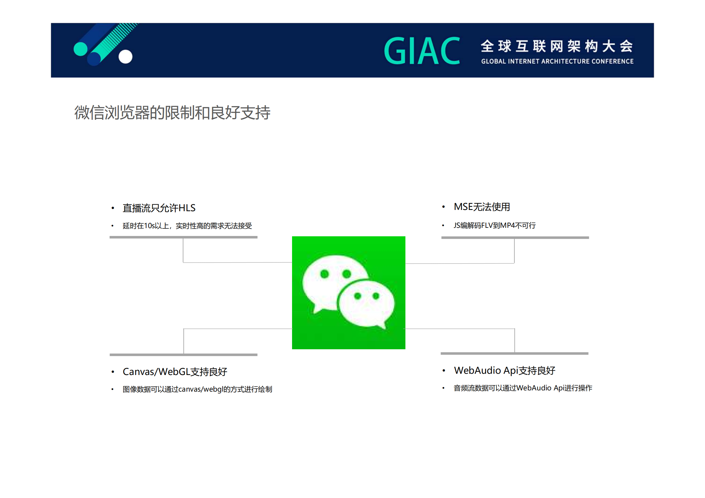 WebAssembly在全民直播的应用_ITIL之家(www.itilzj.com)_.PDF 第4页